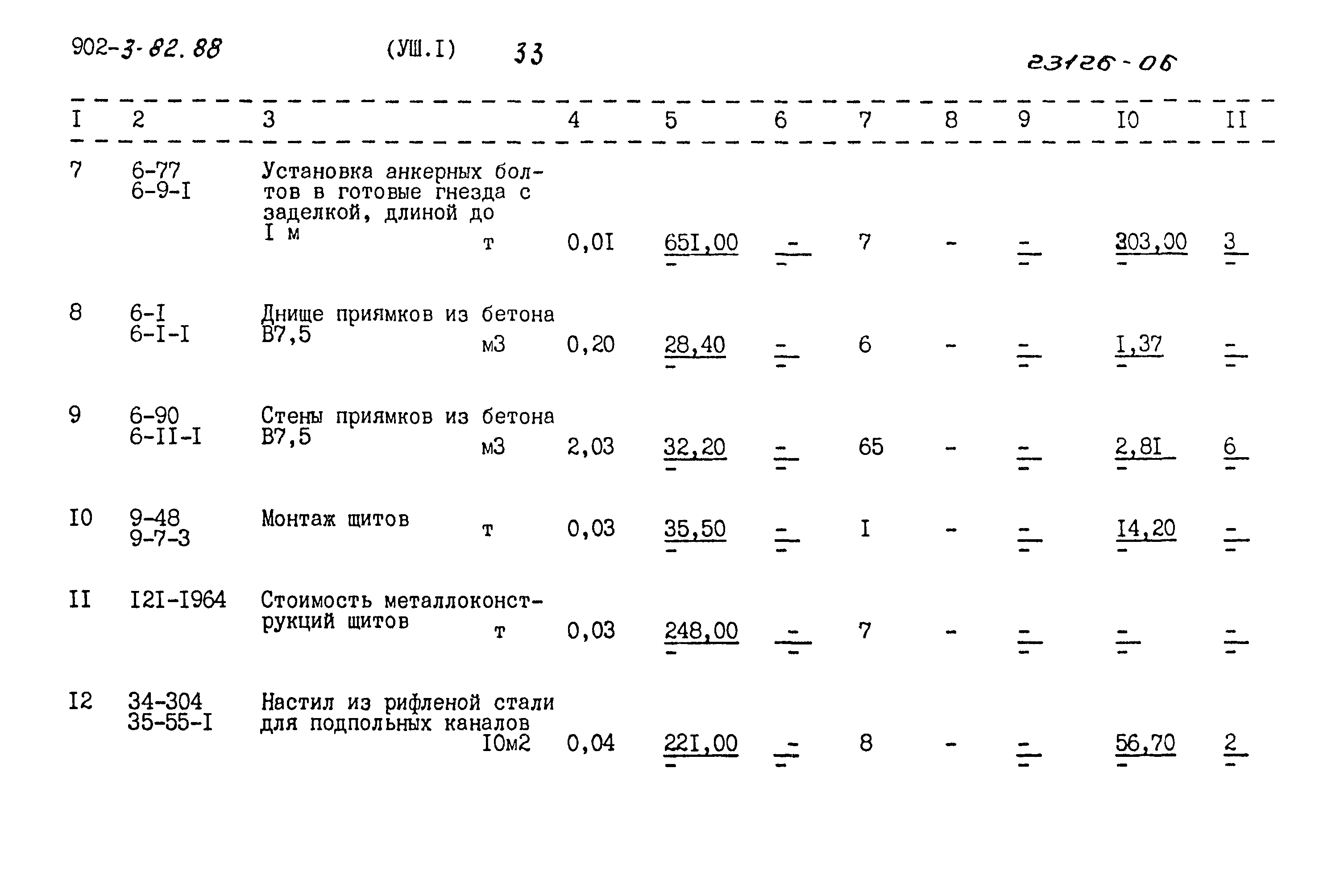 Типовой проект 902-3-82.88