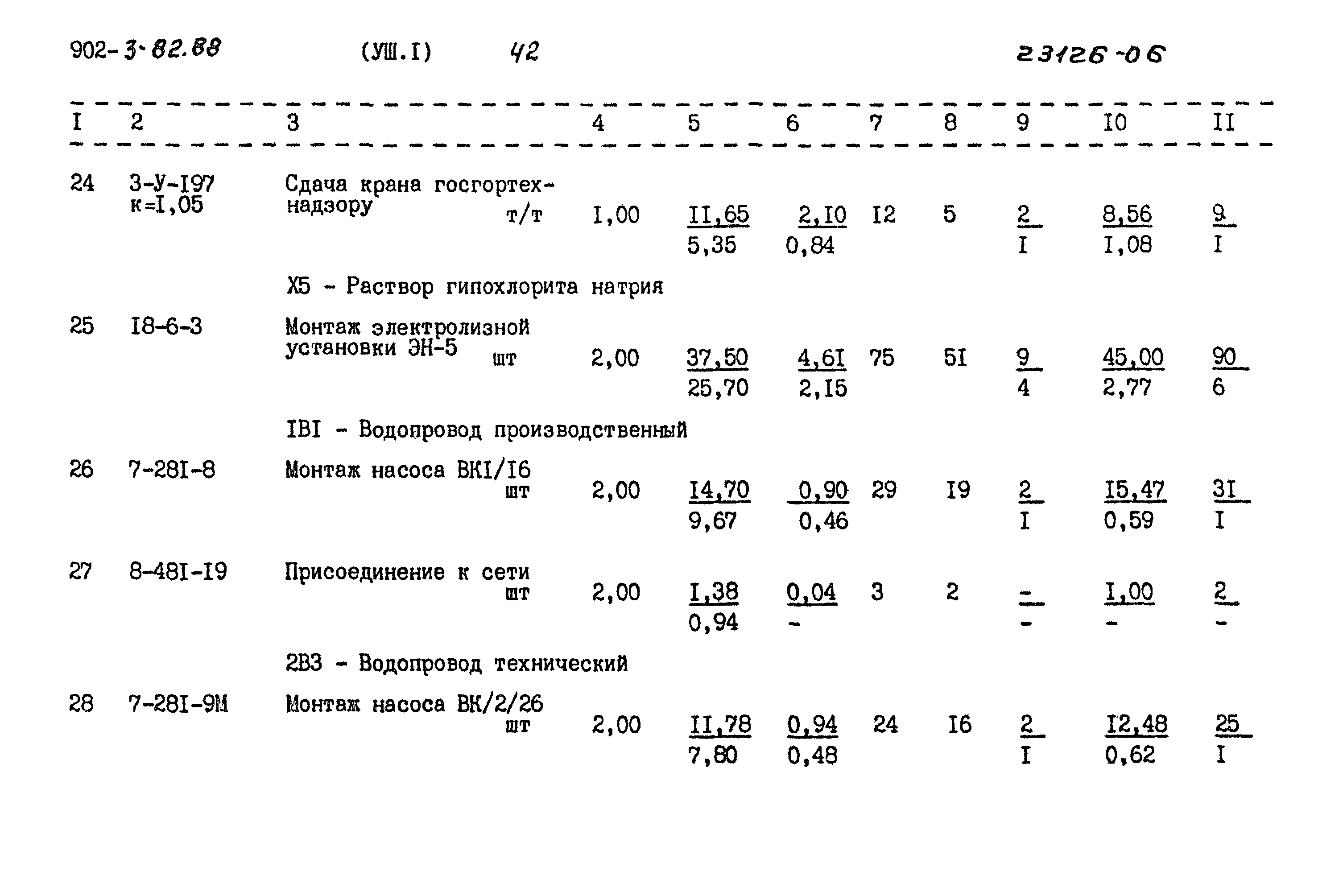 Типовой проект 902-3-82.88