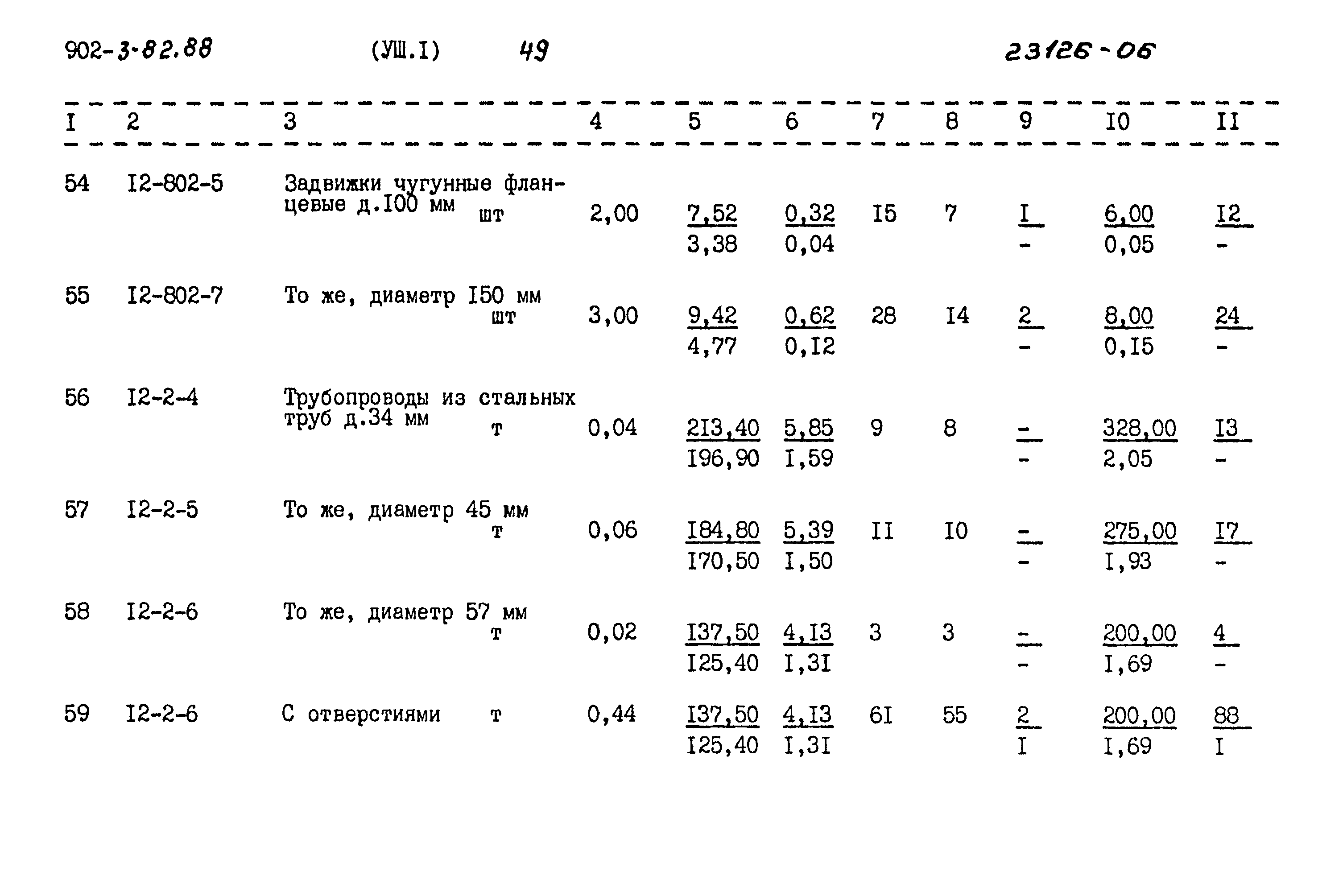 Типовой проект 902-3-82.88