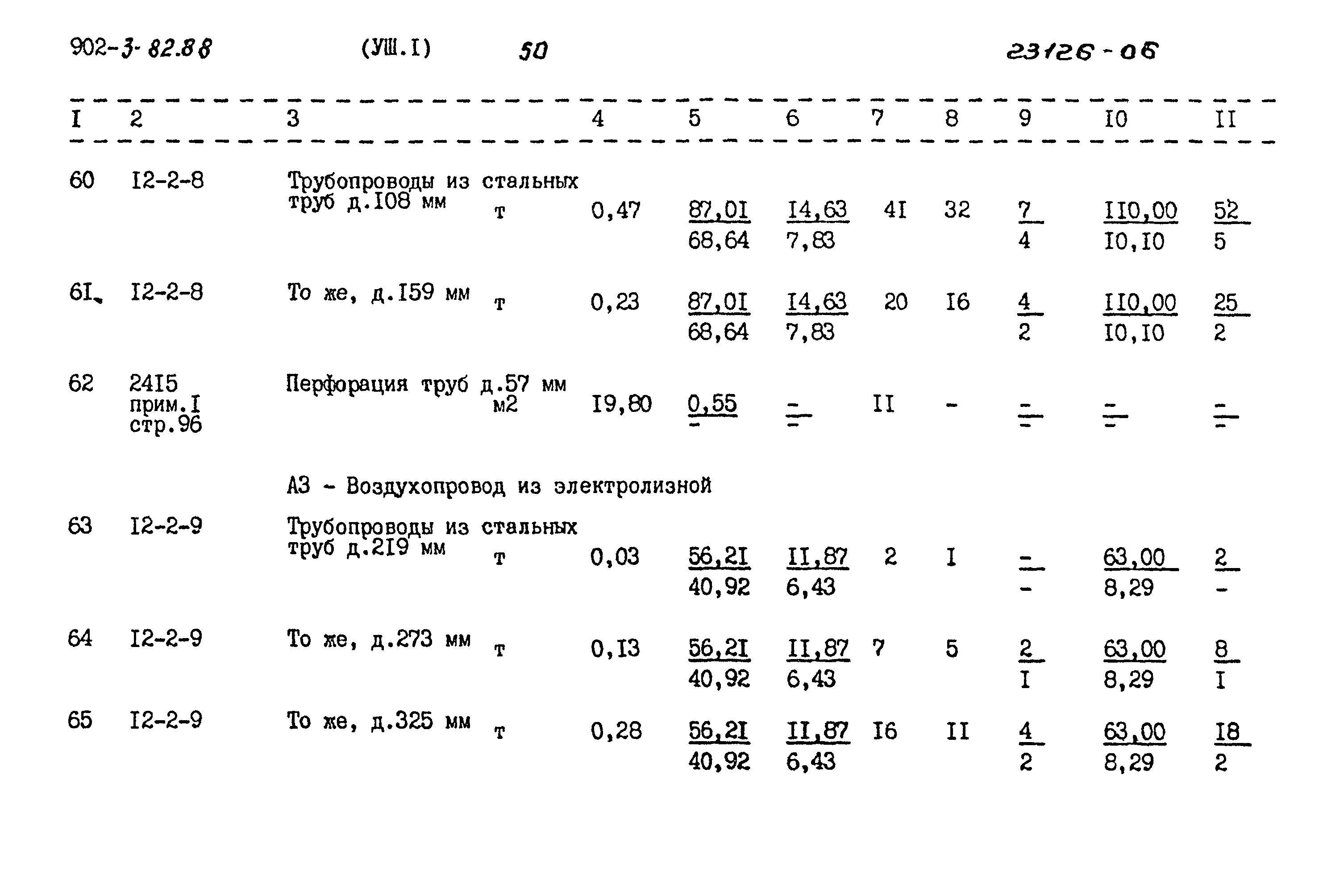 Типовой проект 902-3-82.88