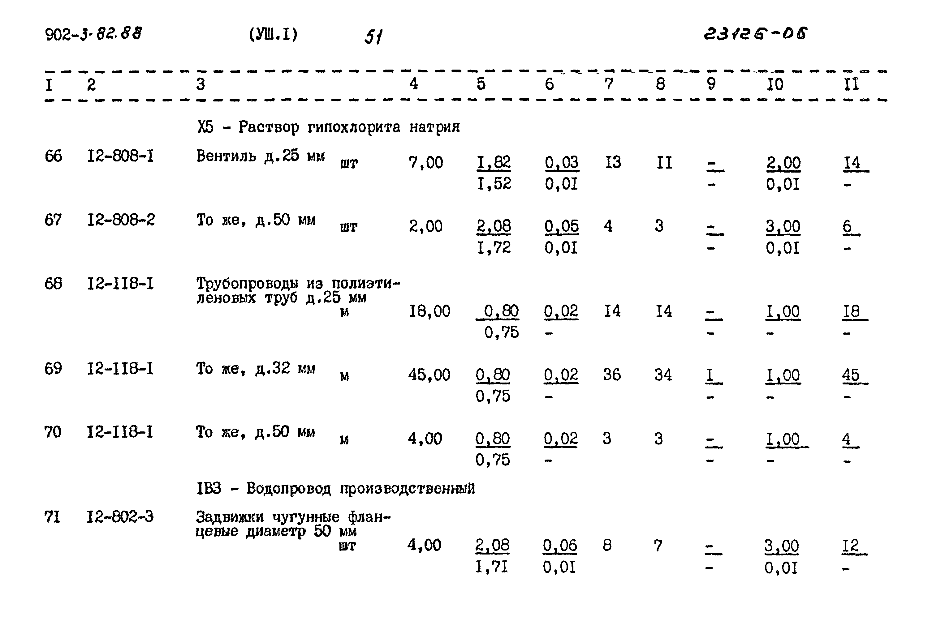 Типовой проект 902-3-82.88