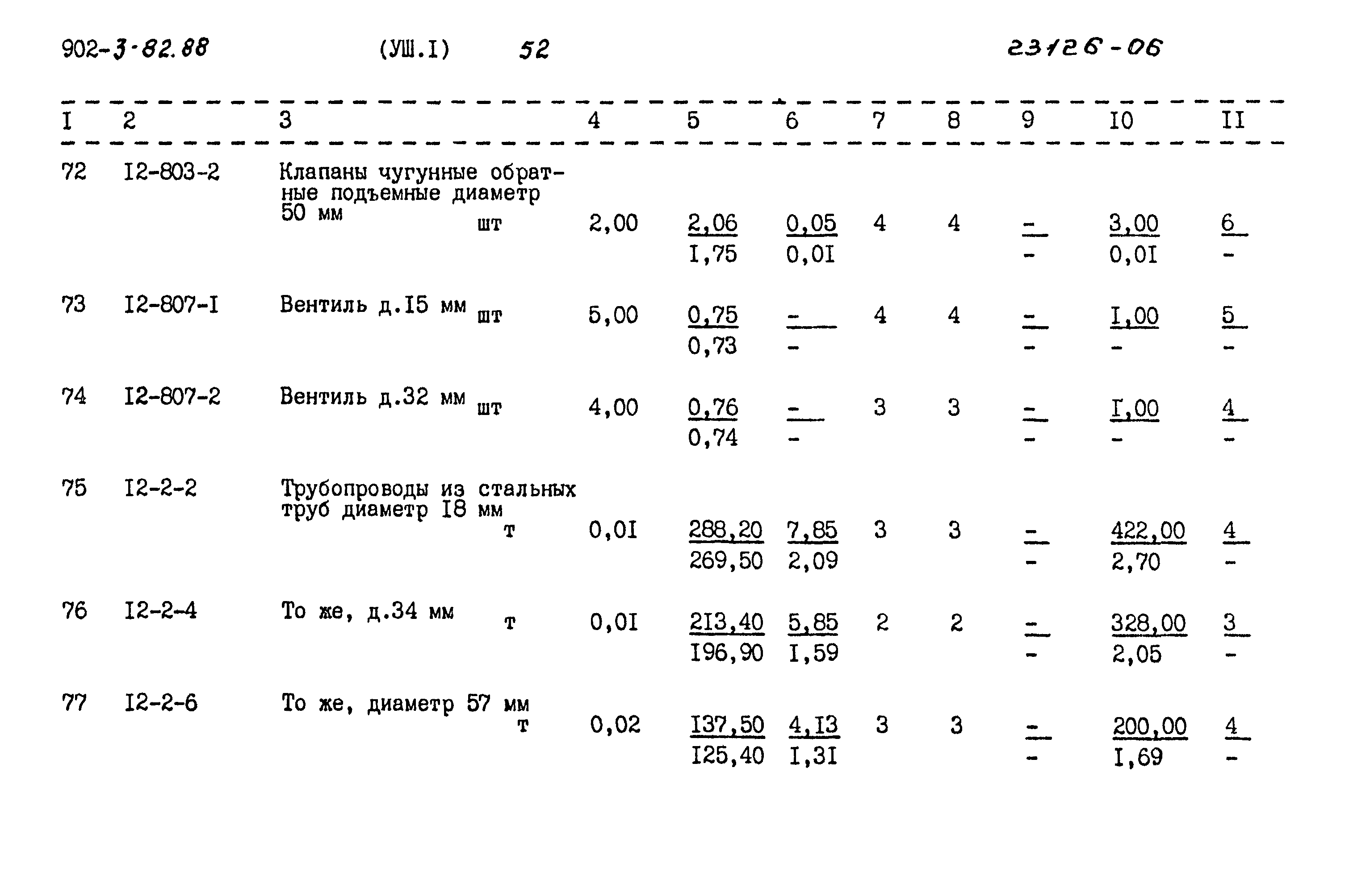 Типовой проект 902-3-82.88