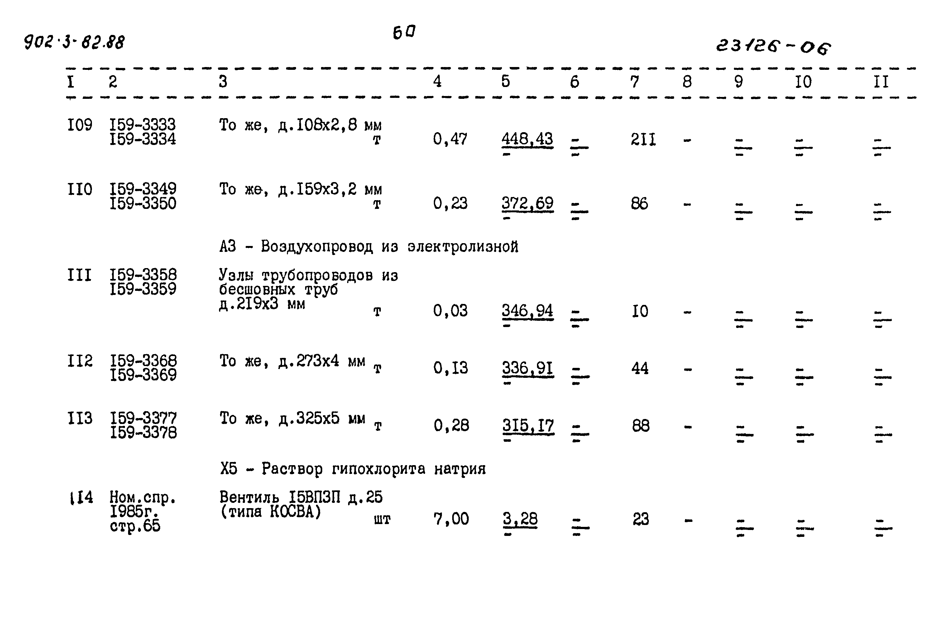Типовой проект 902-3-82.88