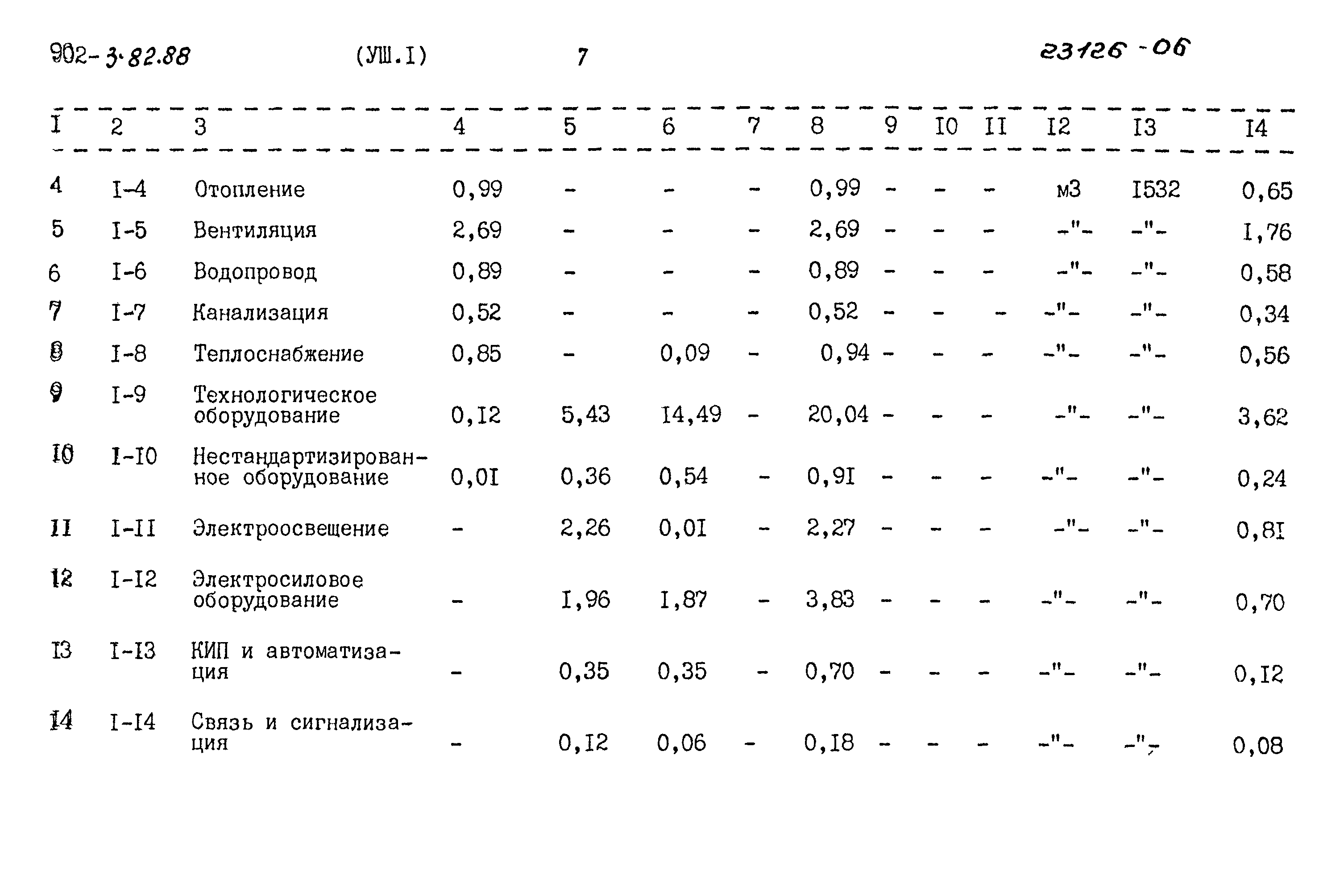 Типовой проект 902-3-82.88