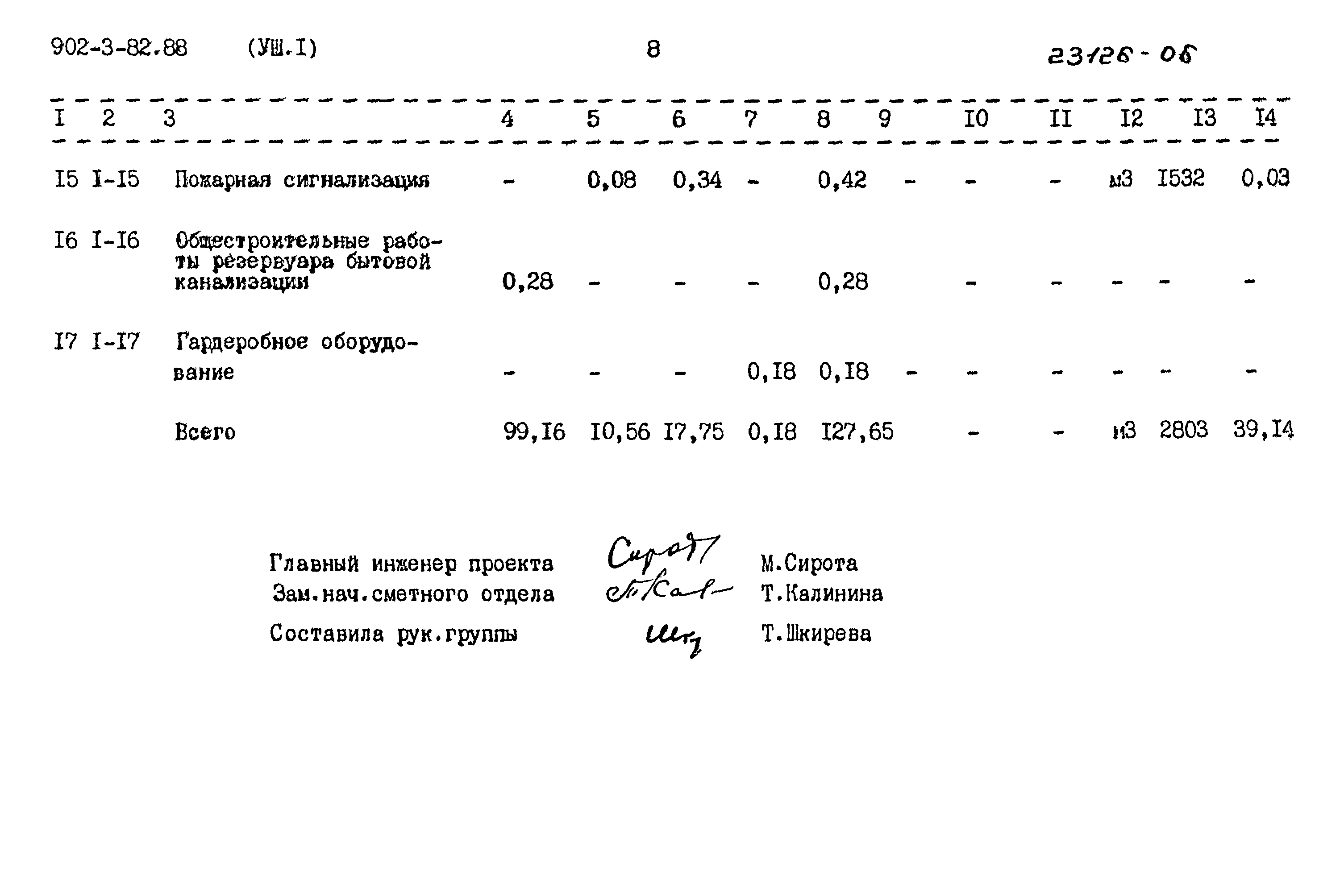 Типовой проект 902-3-82.88