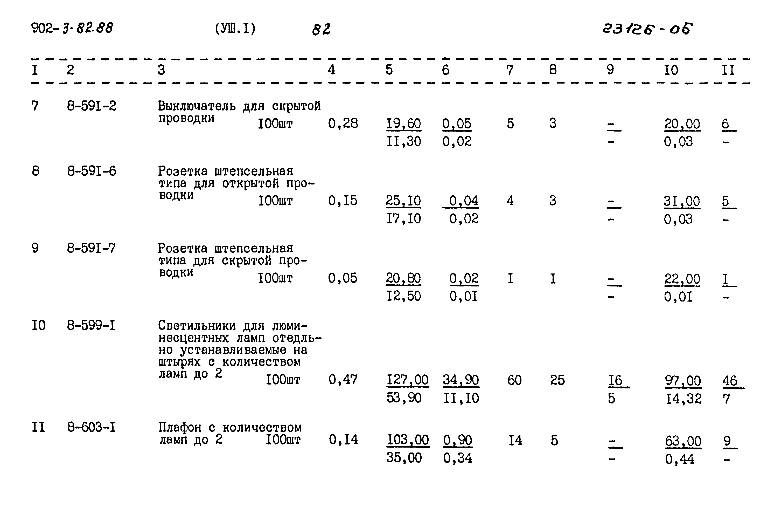 Типовой проект 902-3-82.88