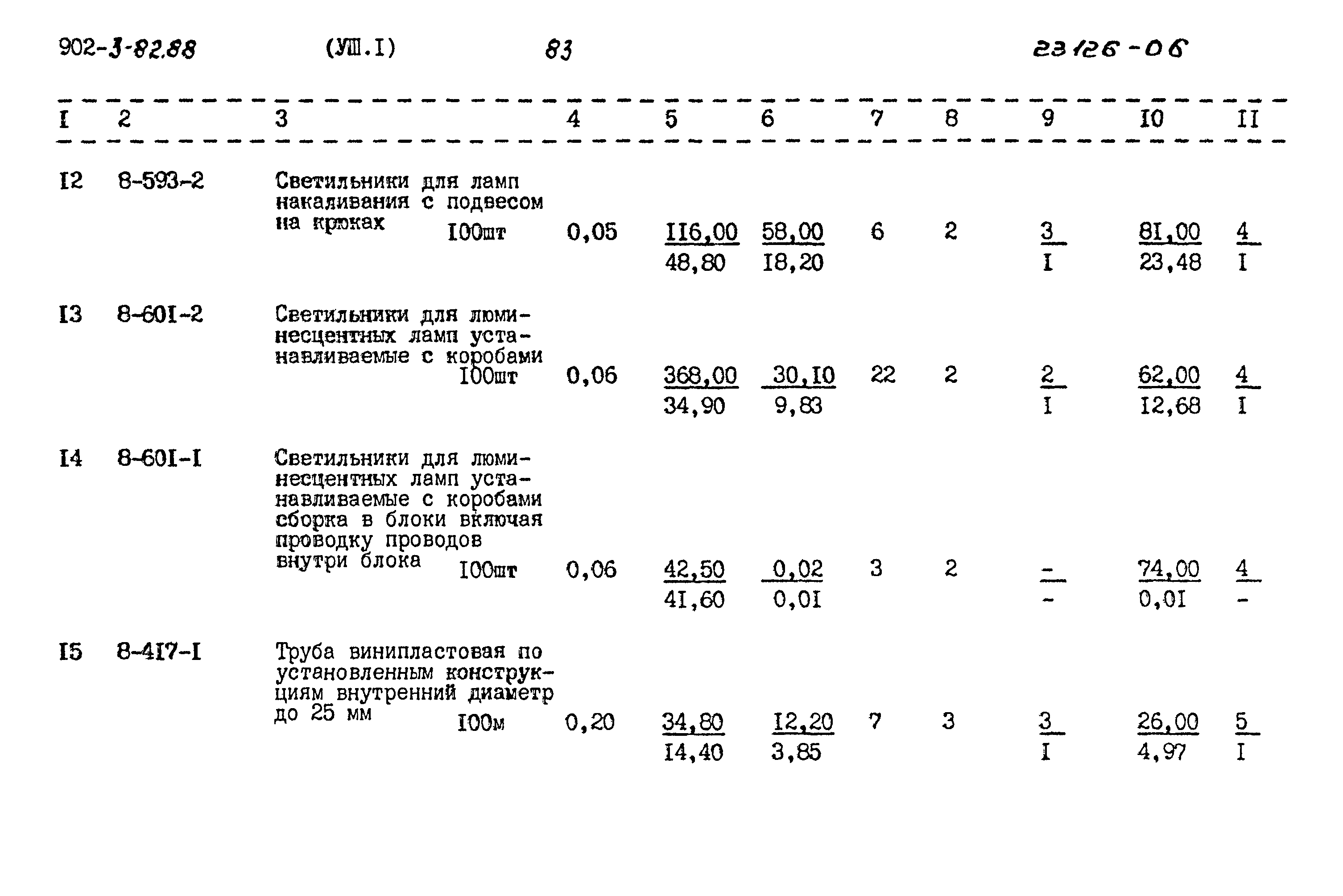 Типовой проект 902-3-82.88