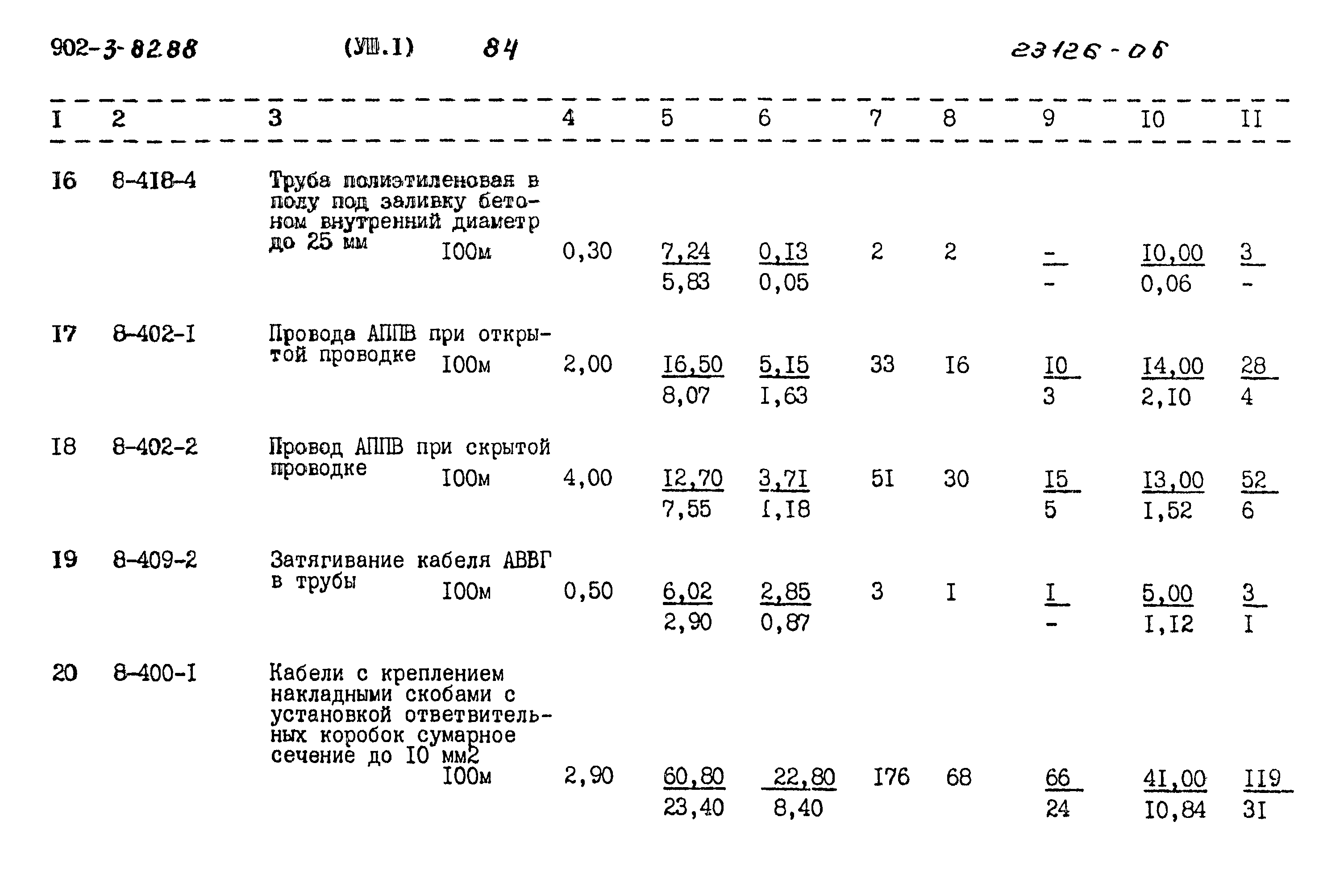 Типовой проект 902-3-82.88