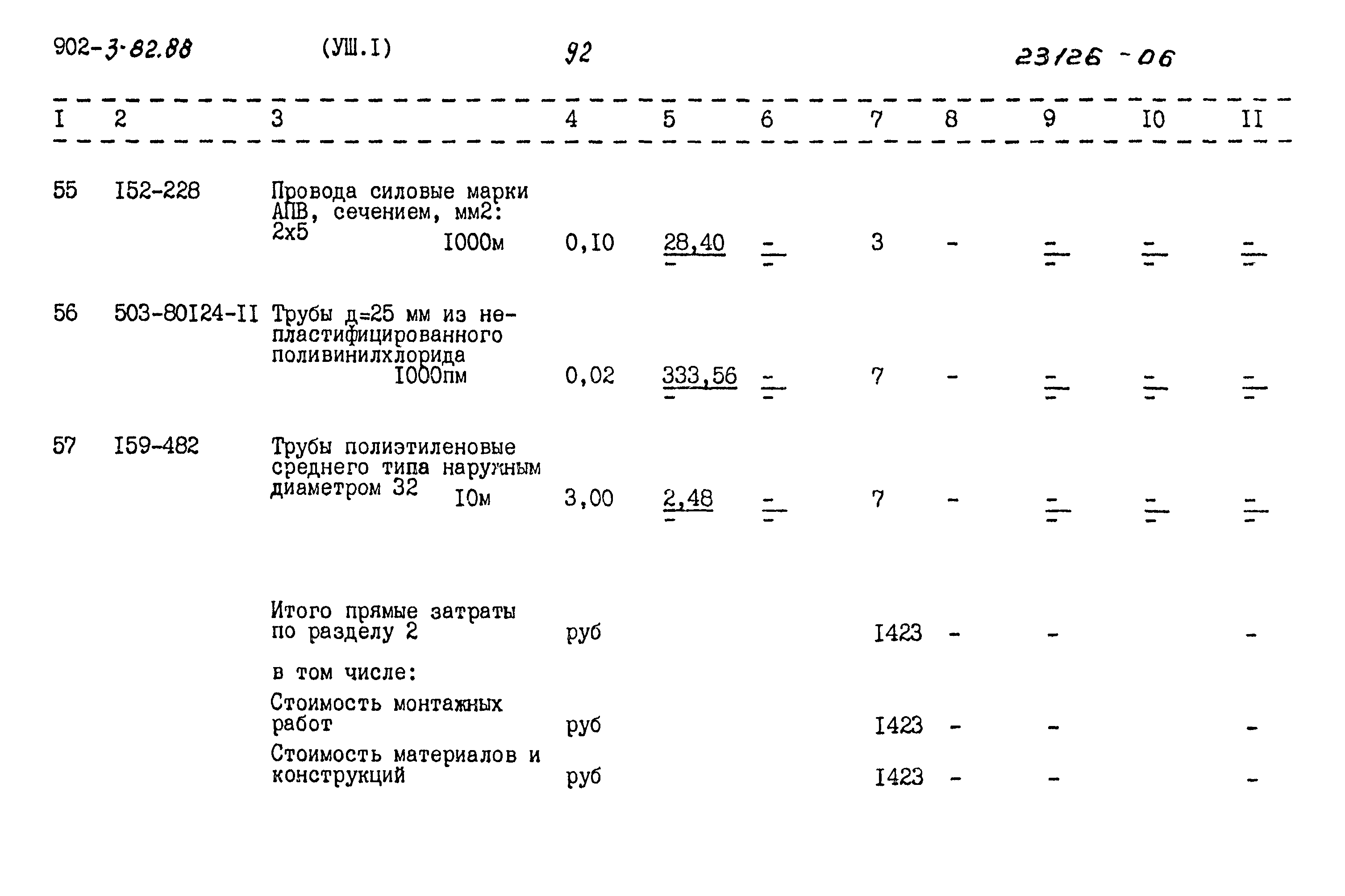 Типовой проект 902-3-82.88