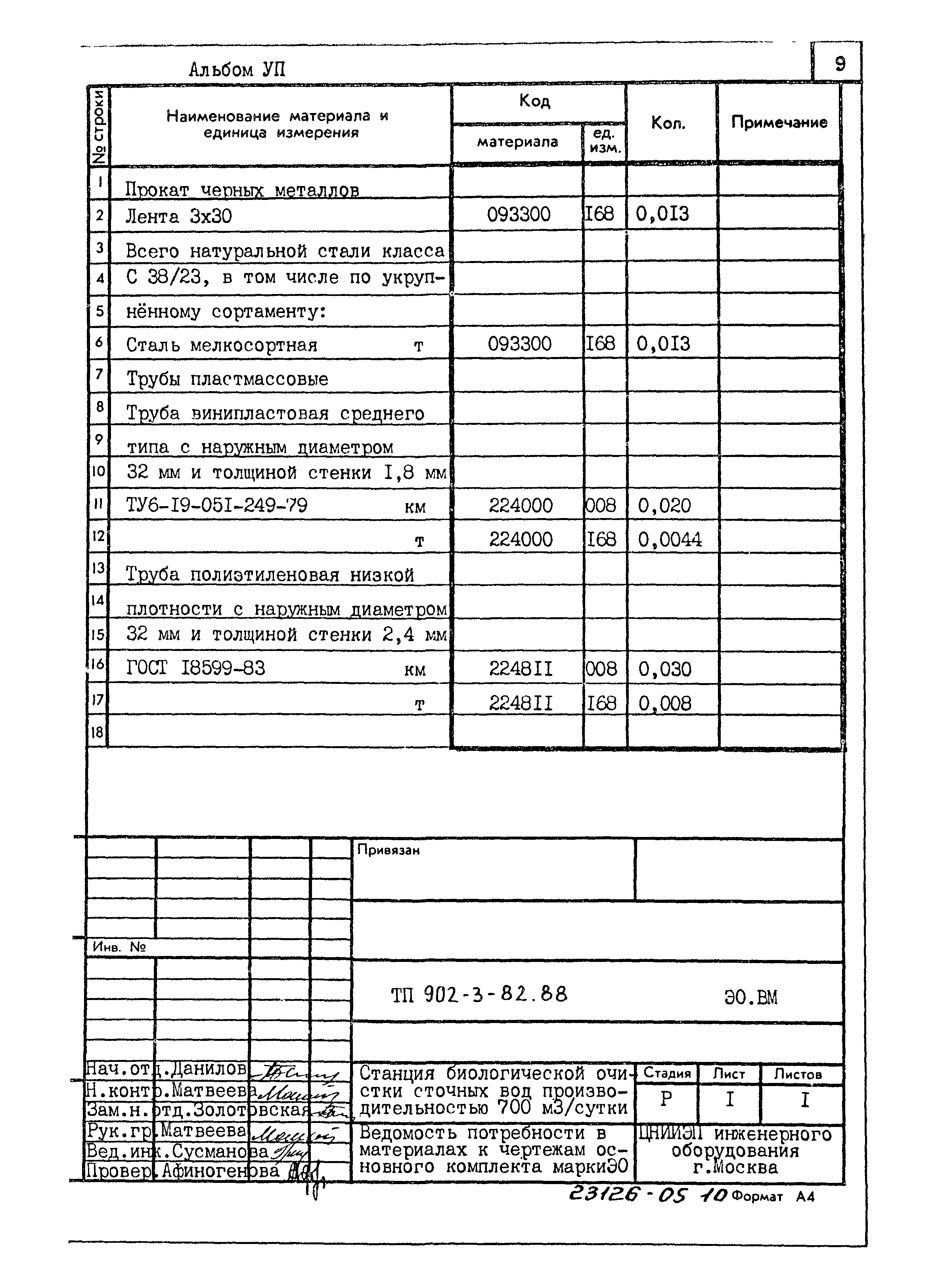 Типовой проект 902-3-82.88