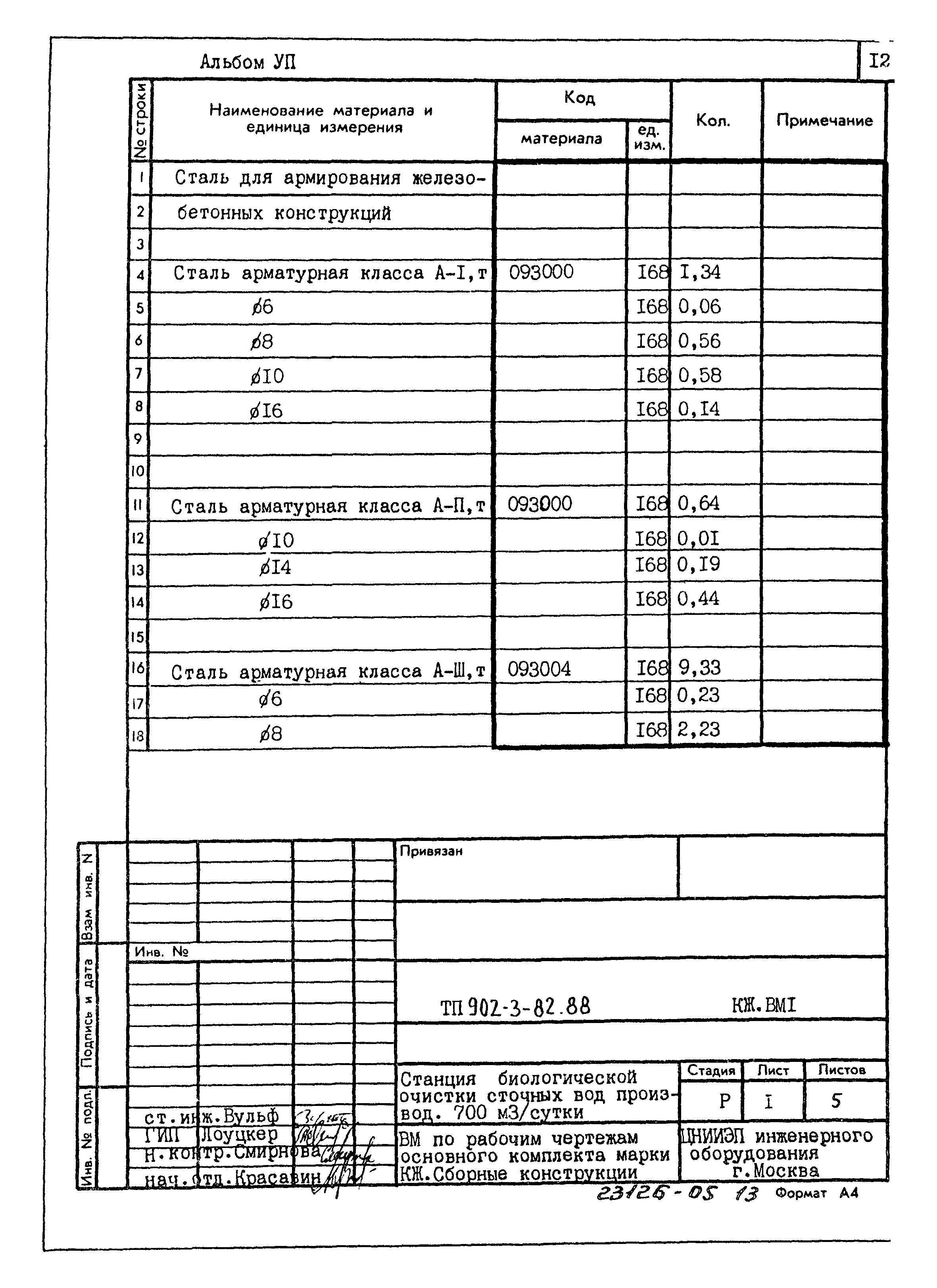 Типовой проект 902-3-82.88