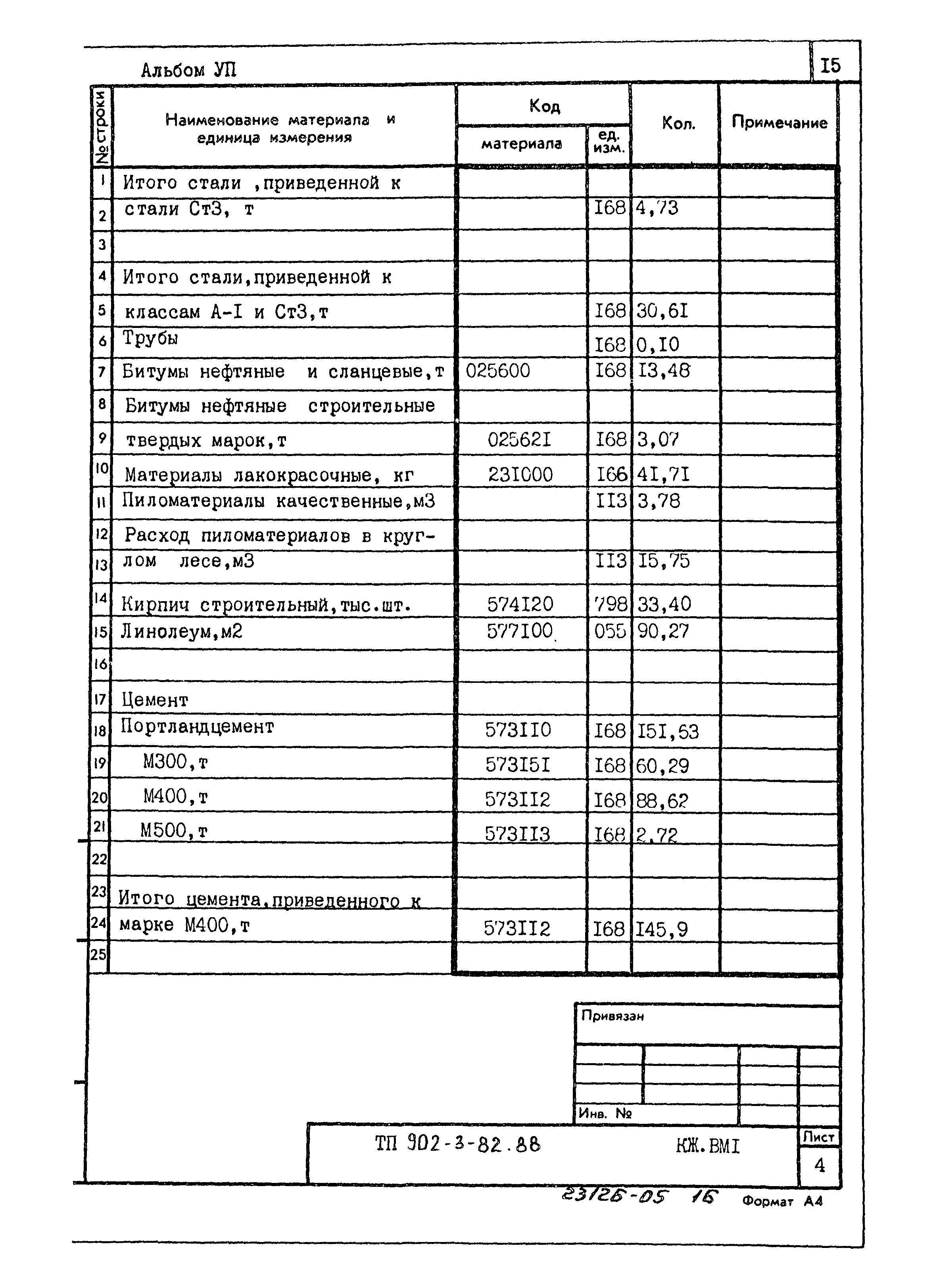 Типовой проект 902-3-82.88