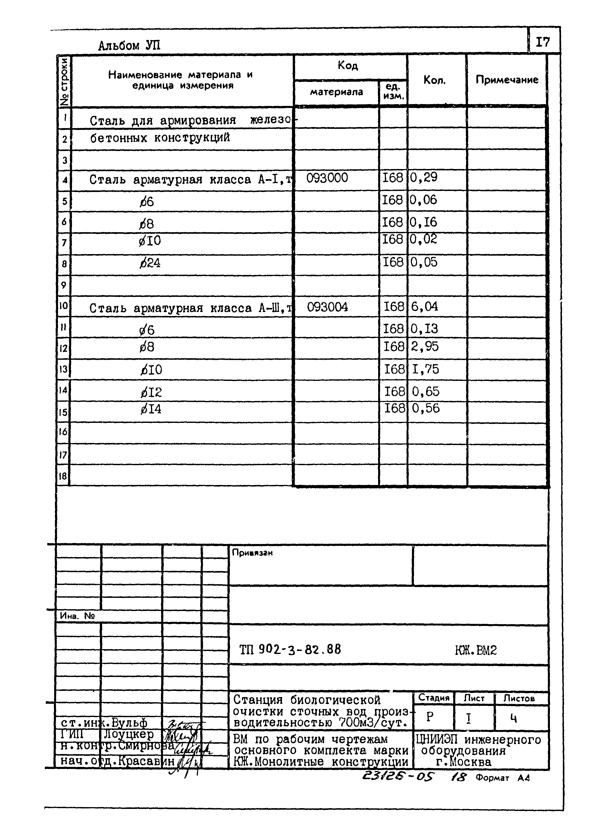 Типовой проект 902-3-82.88