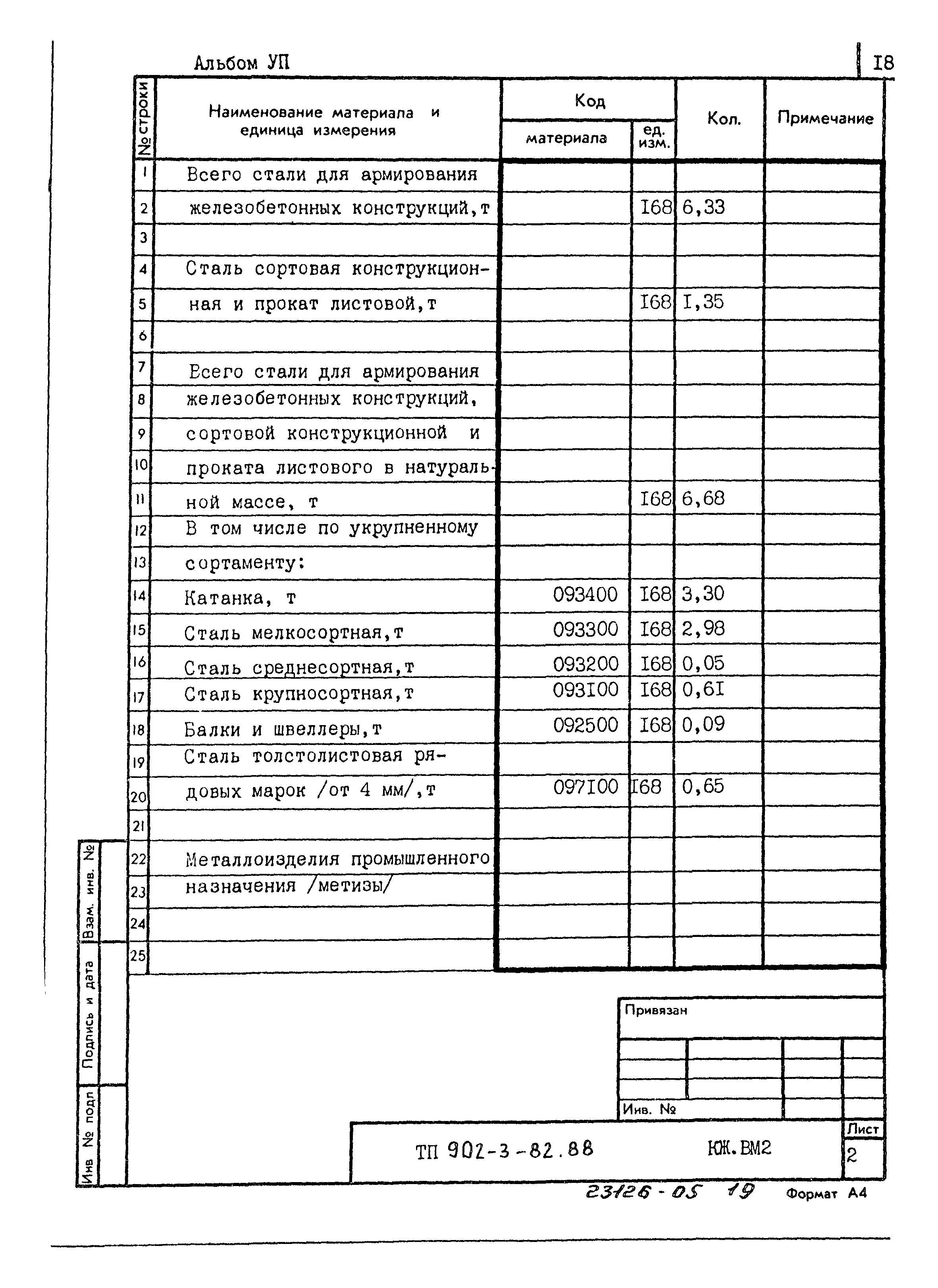 Типовой проект 902-3-82.88