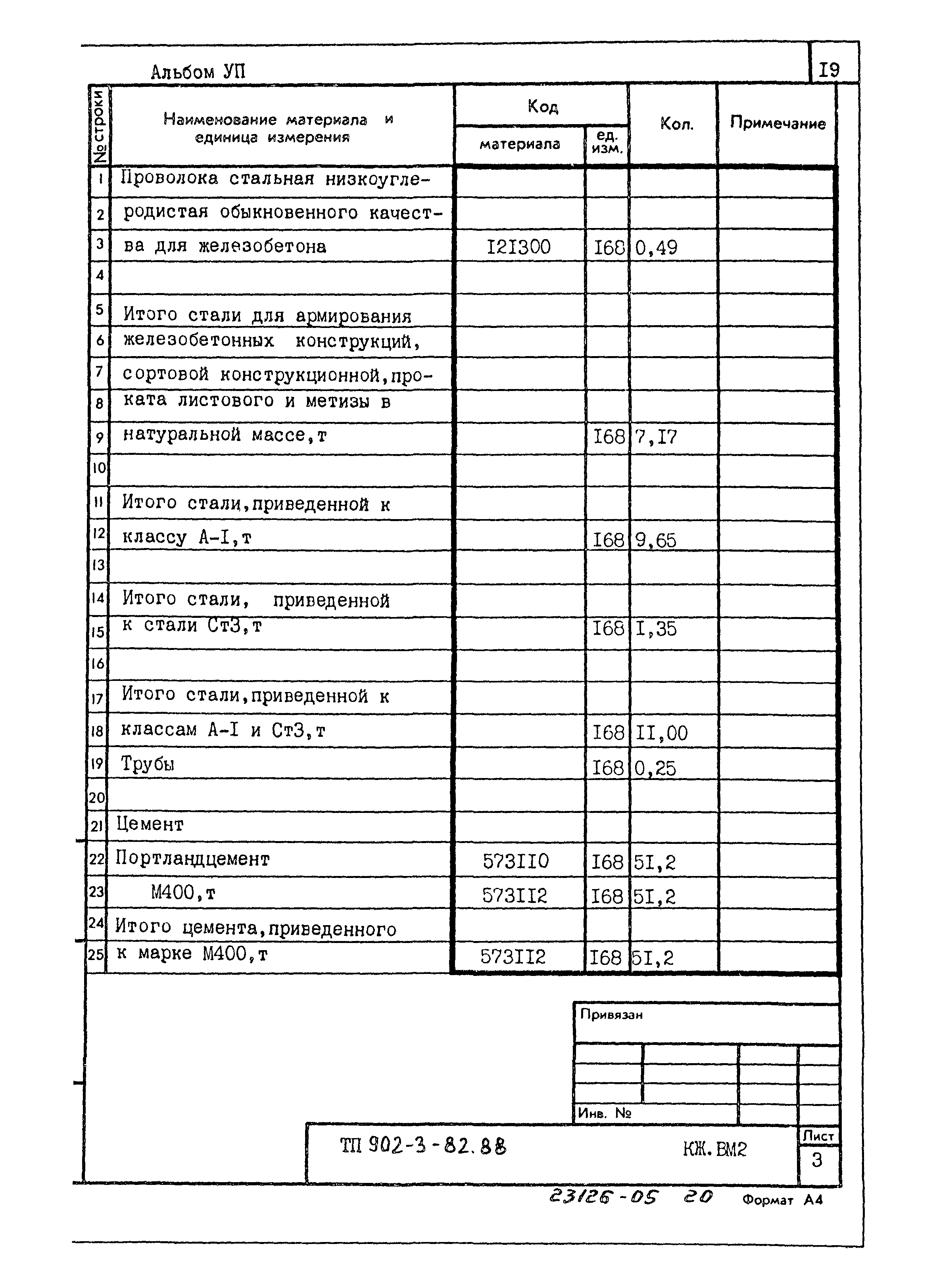 Типовой проект 902-3-82.88