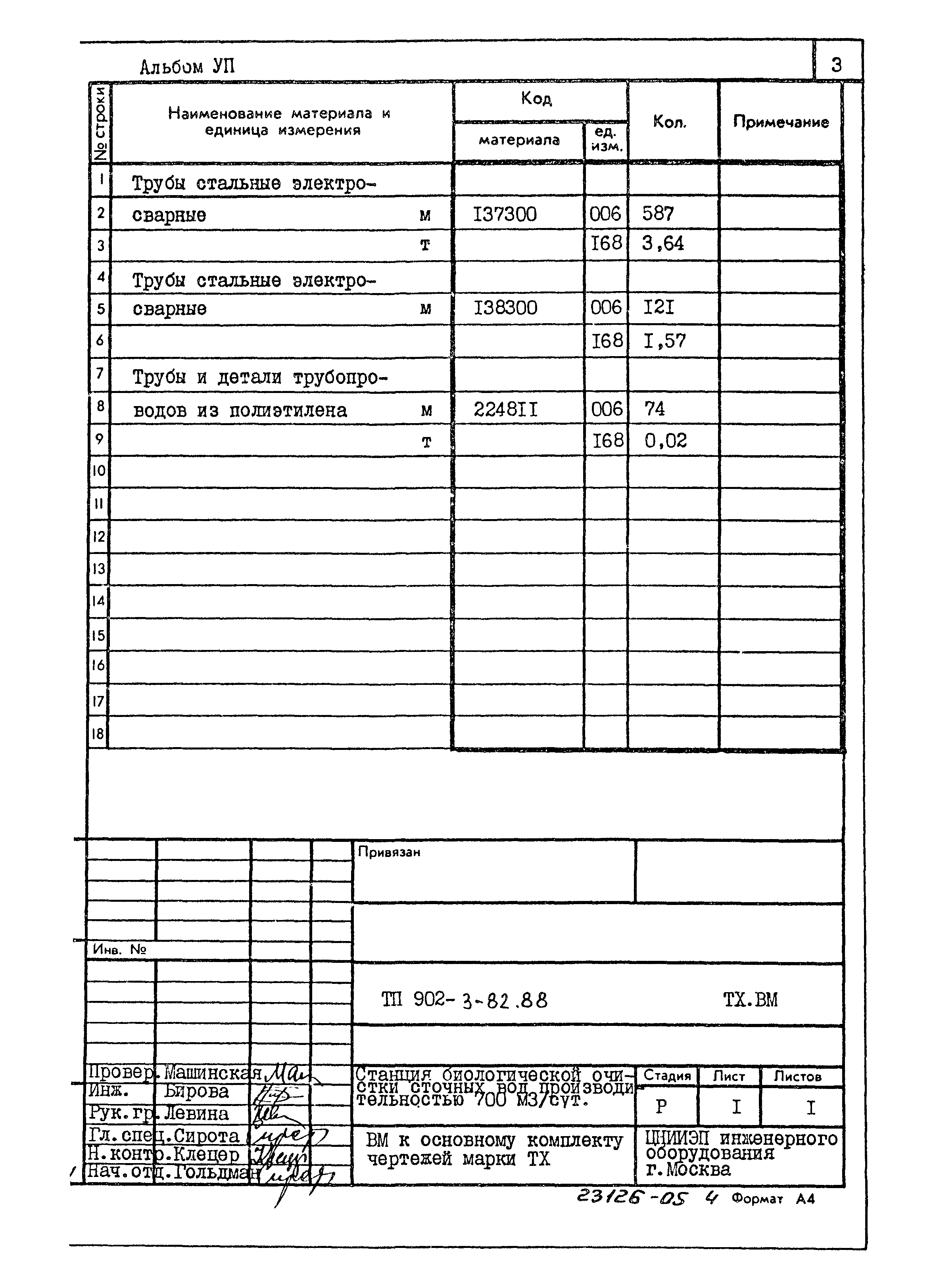 Типовой проект 902-3-82.88