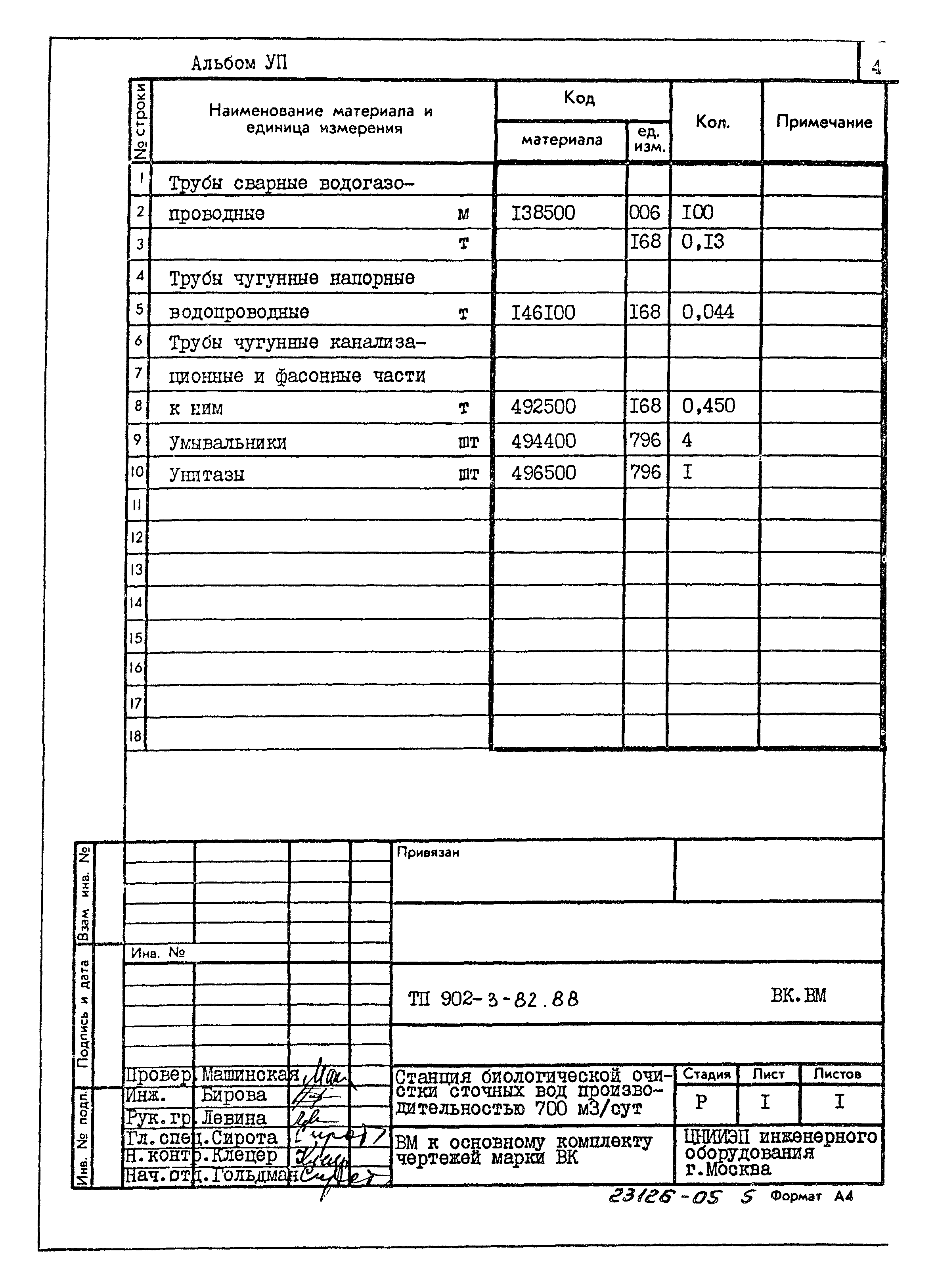 Типовой проект 902-3-82.88