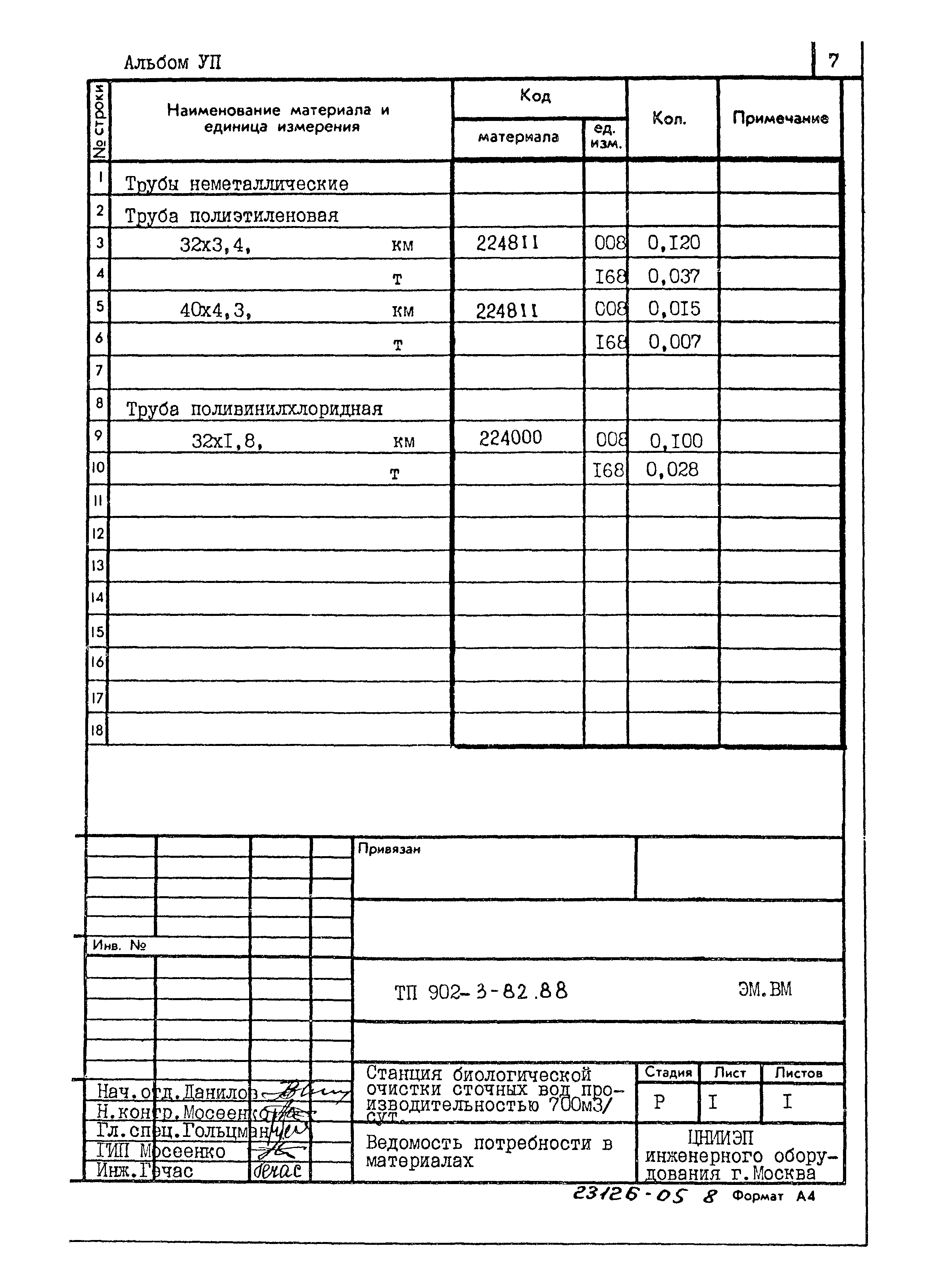 Типовой проект 902-3-82.88