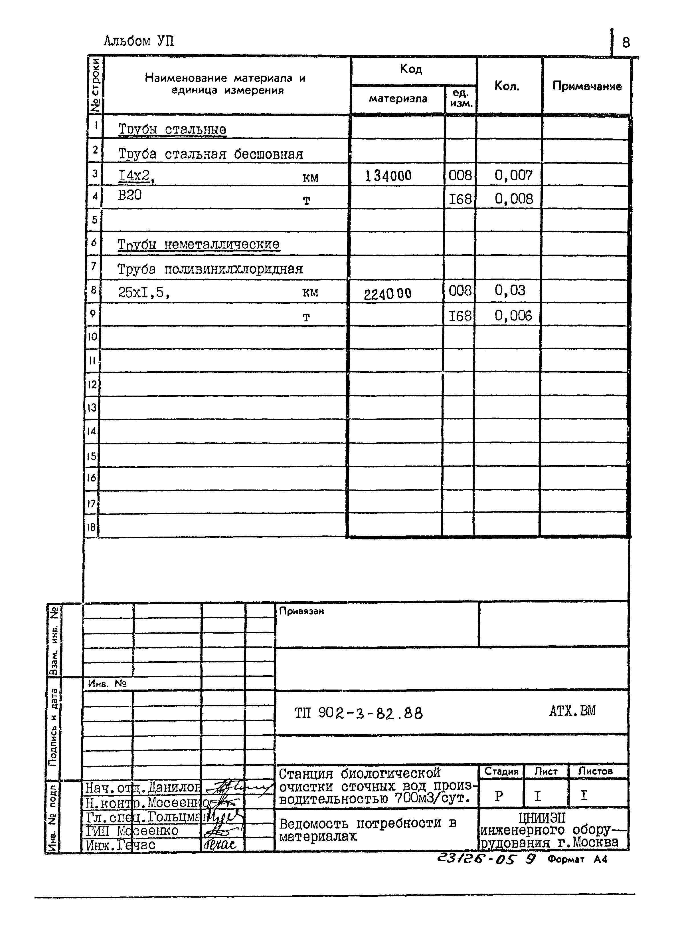 Типовой проект 902-3-82.88