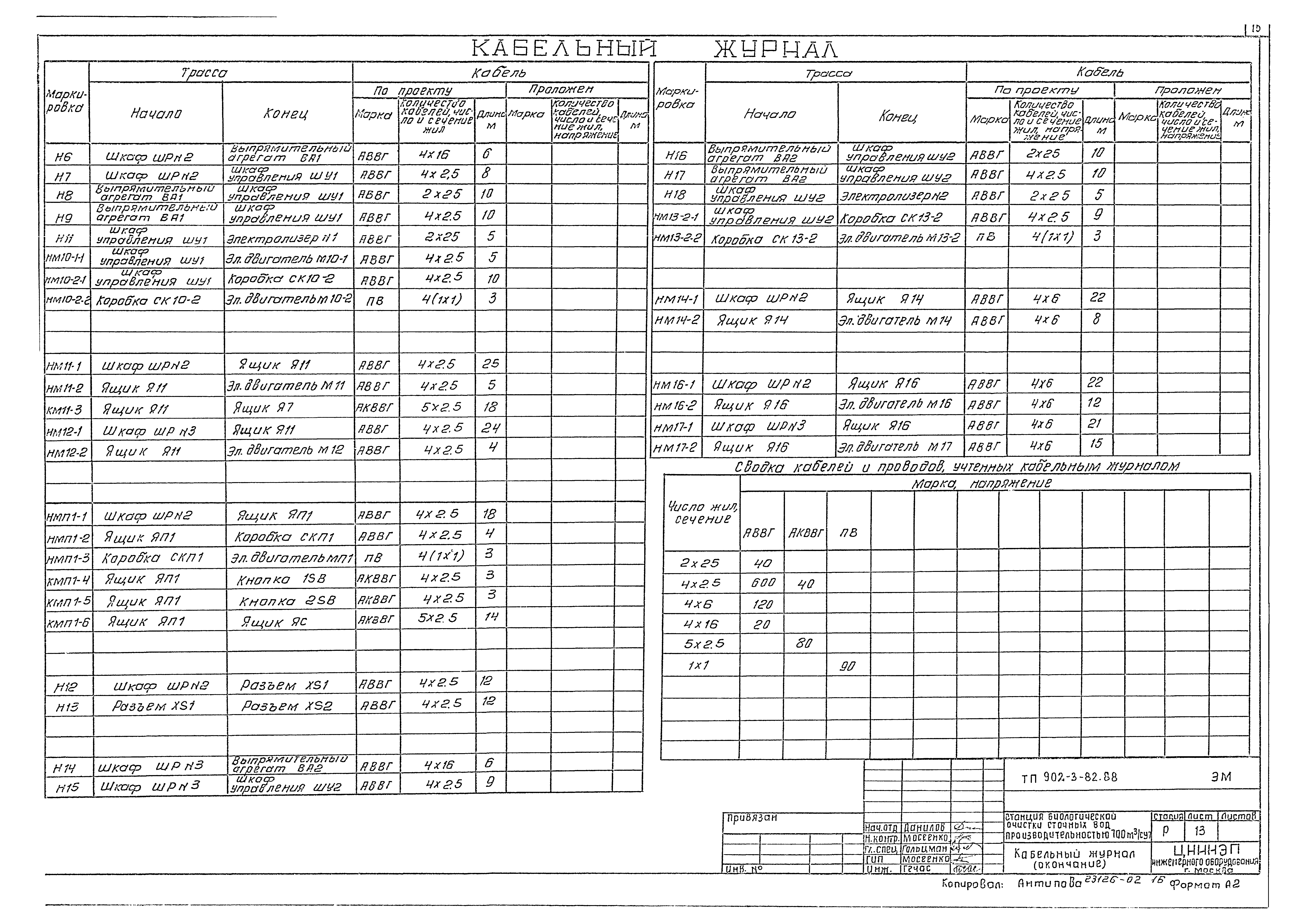 Типовой проект 902-3-82.88