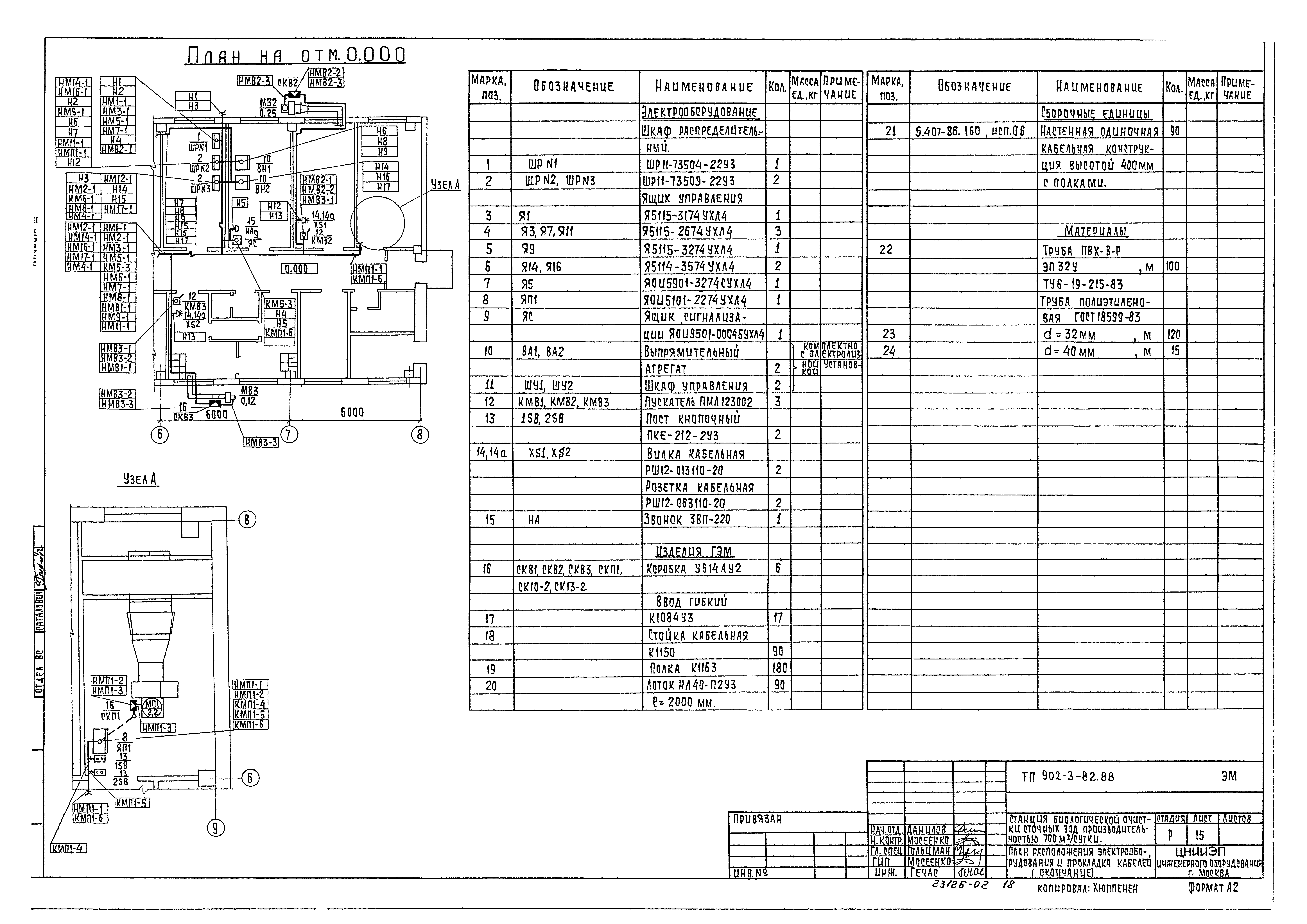 Типовой проект 902-3-82.88
