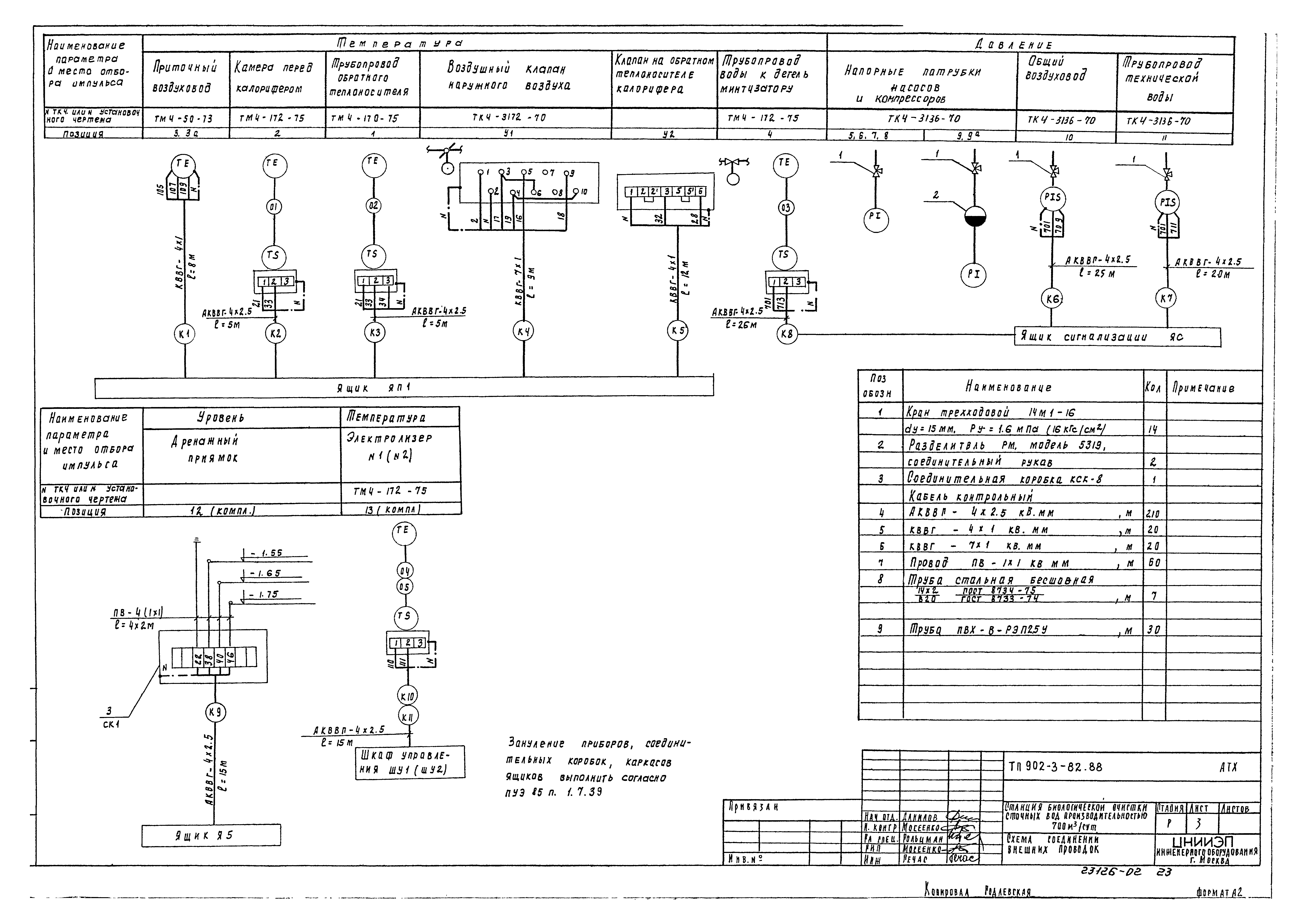 Типовой проект 902-3-82.88