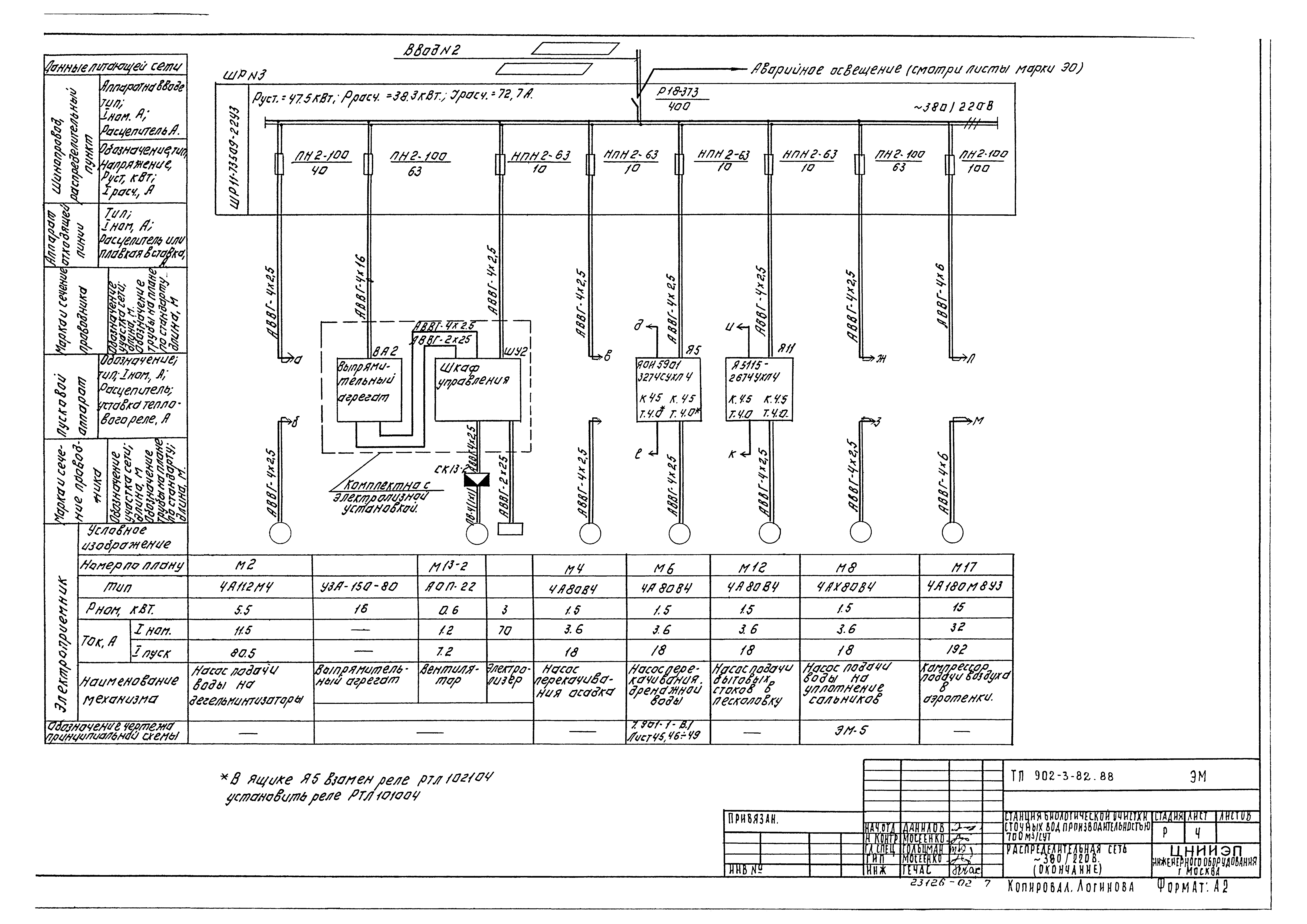 Типовой проект 902-3-82.88