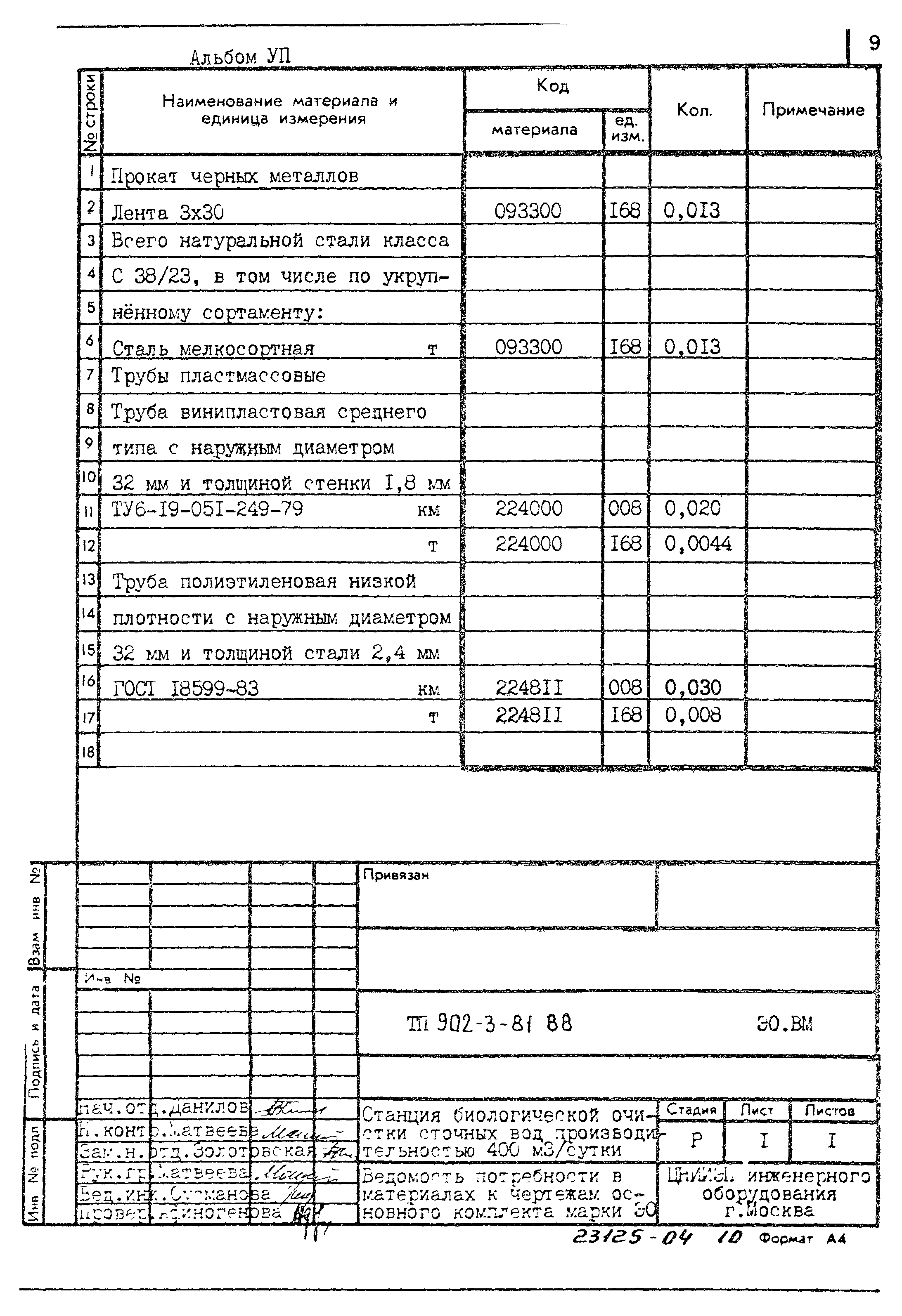 Типовой проект 902-3-81.88