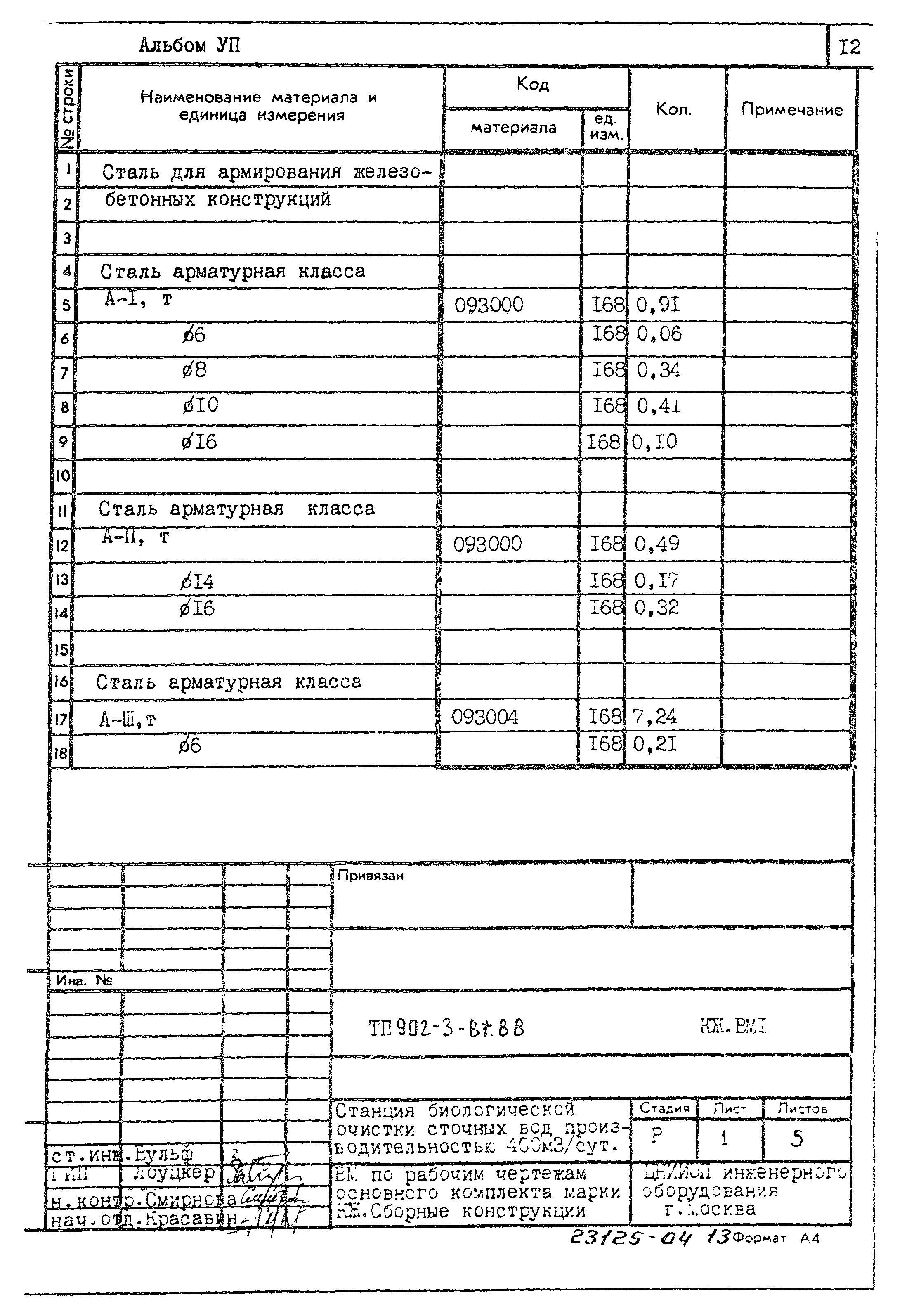 Типовой проект 902-3-81.88