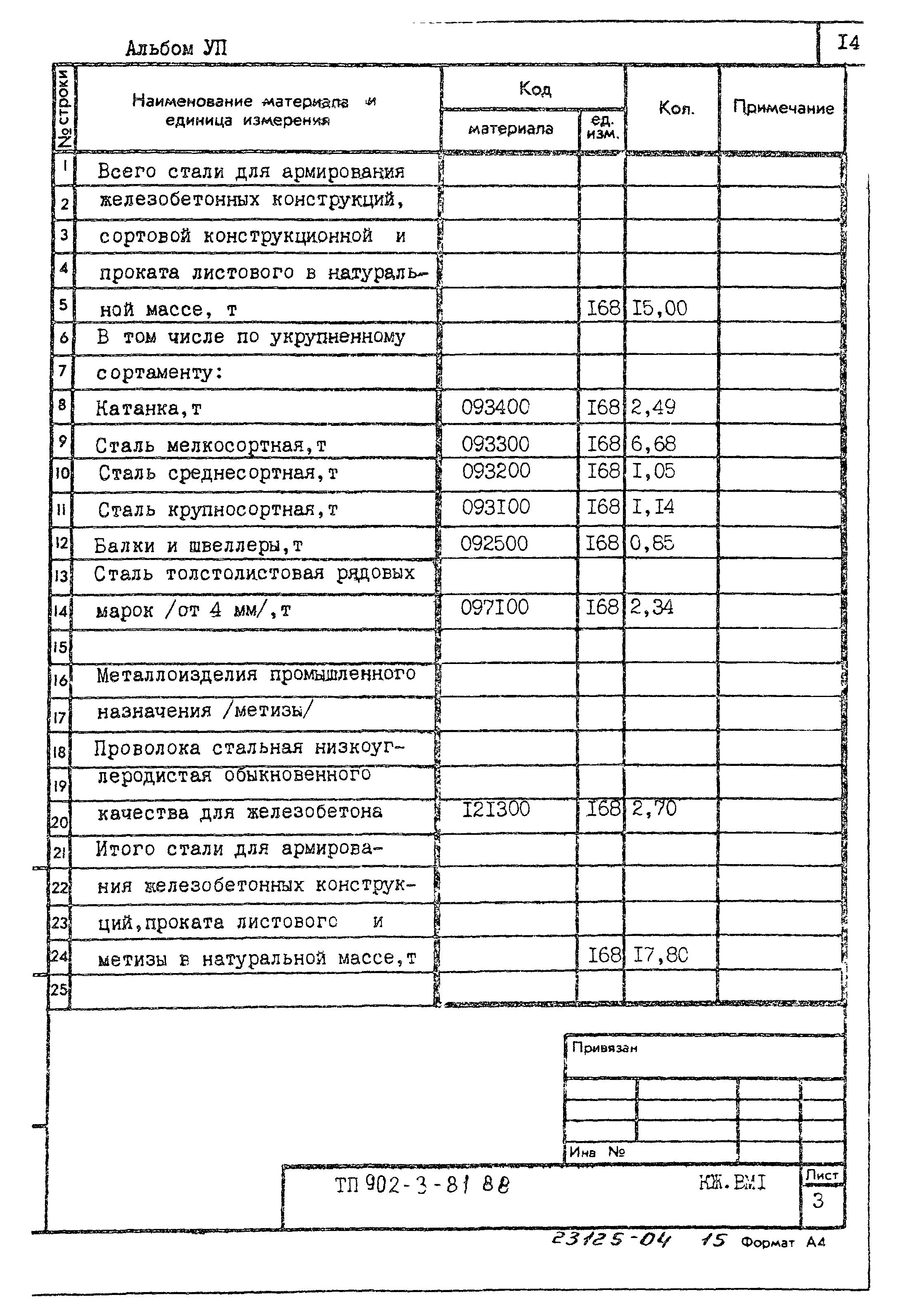 Типовой проект 902-3-81.88