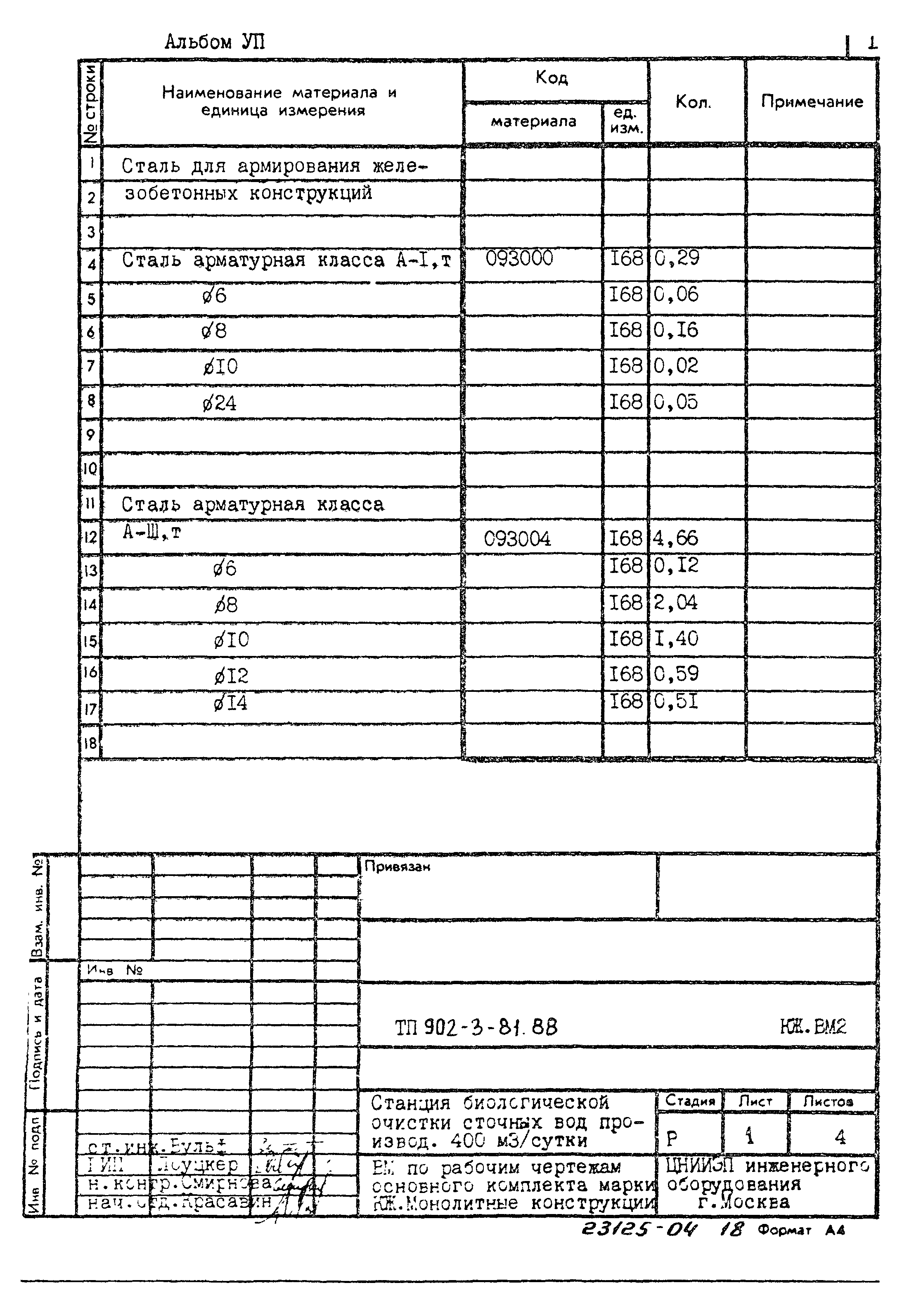 Типовой проект 902-3-81.88