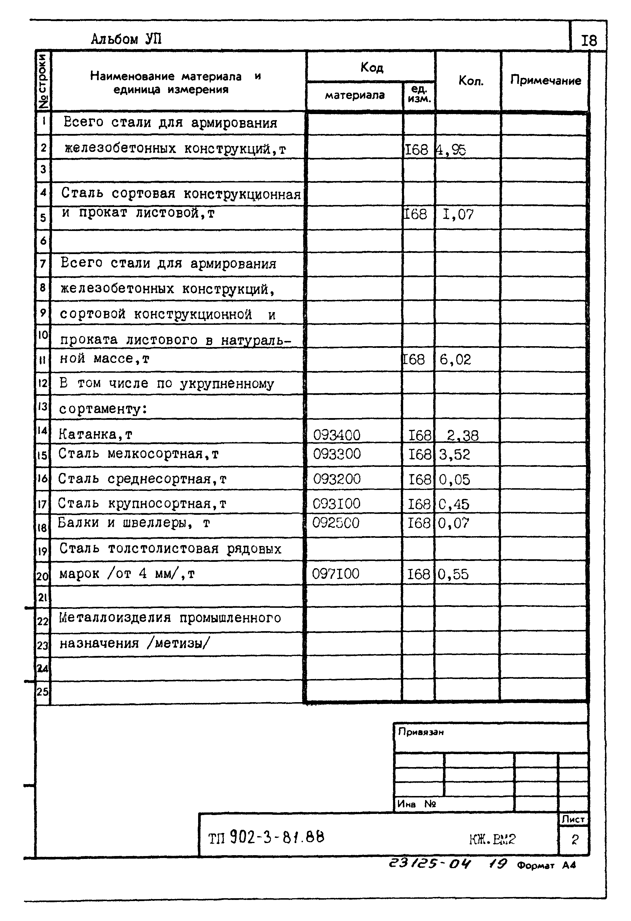 Типовой проект 902-3-81.88
