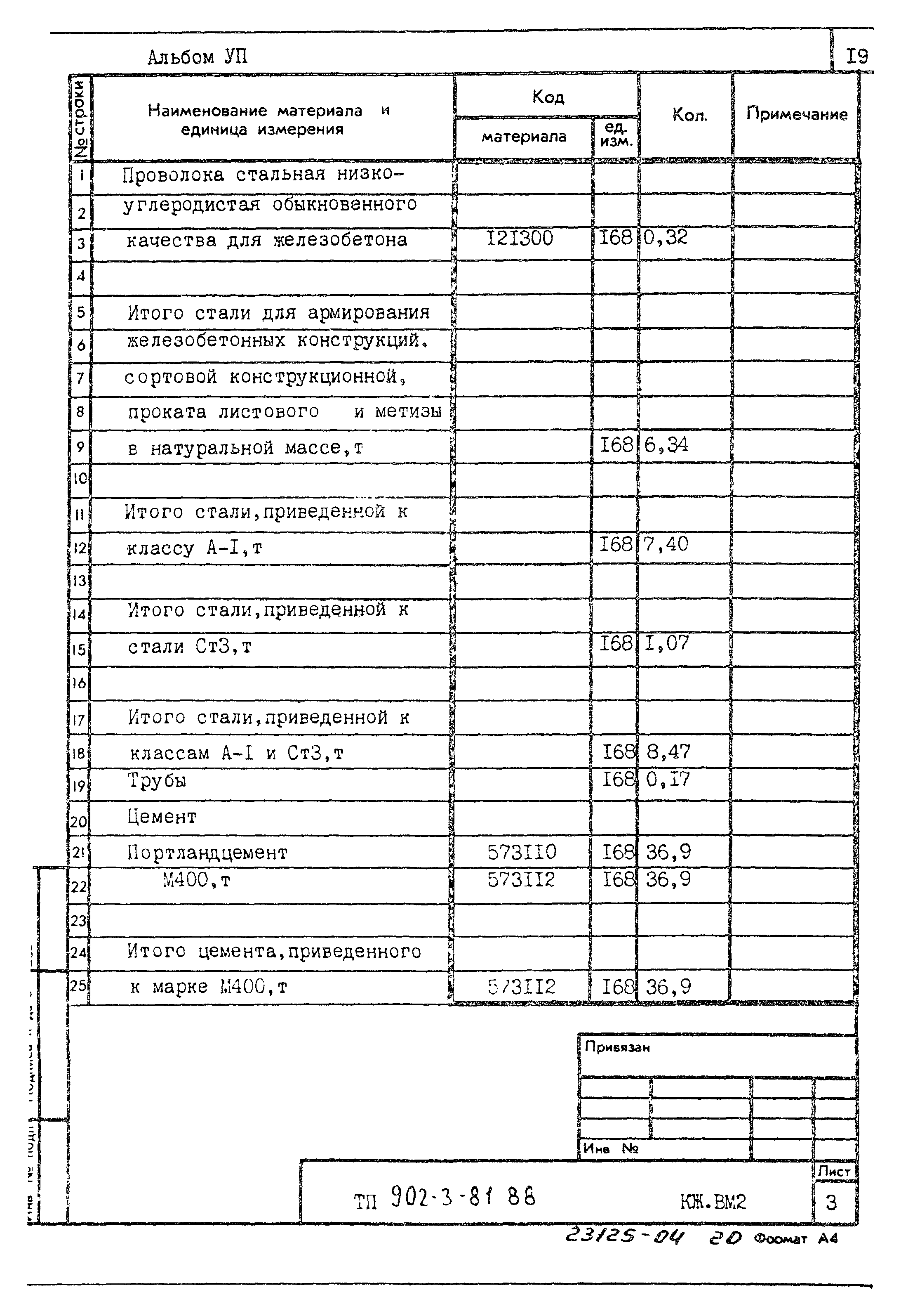 Типовой проект 902-3-81.88