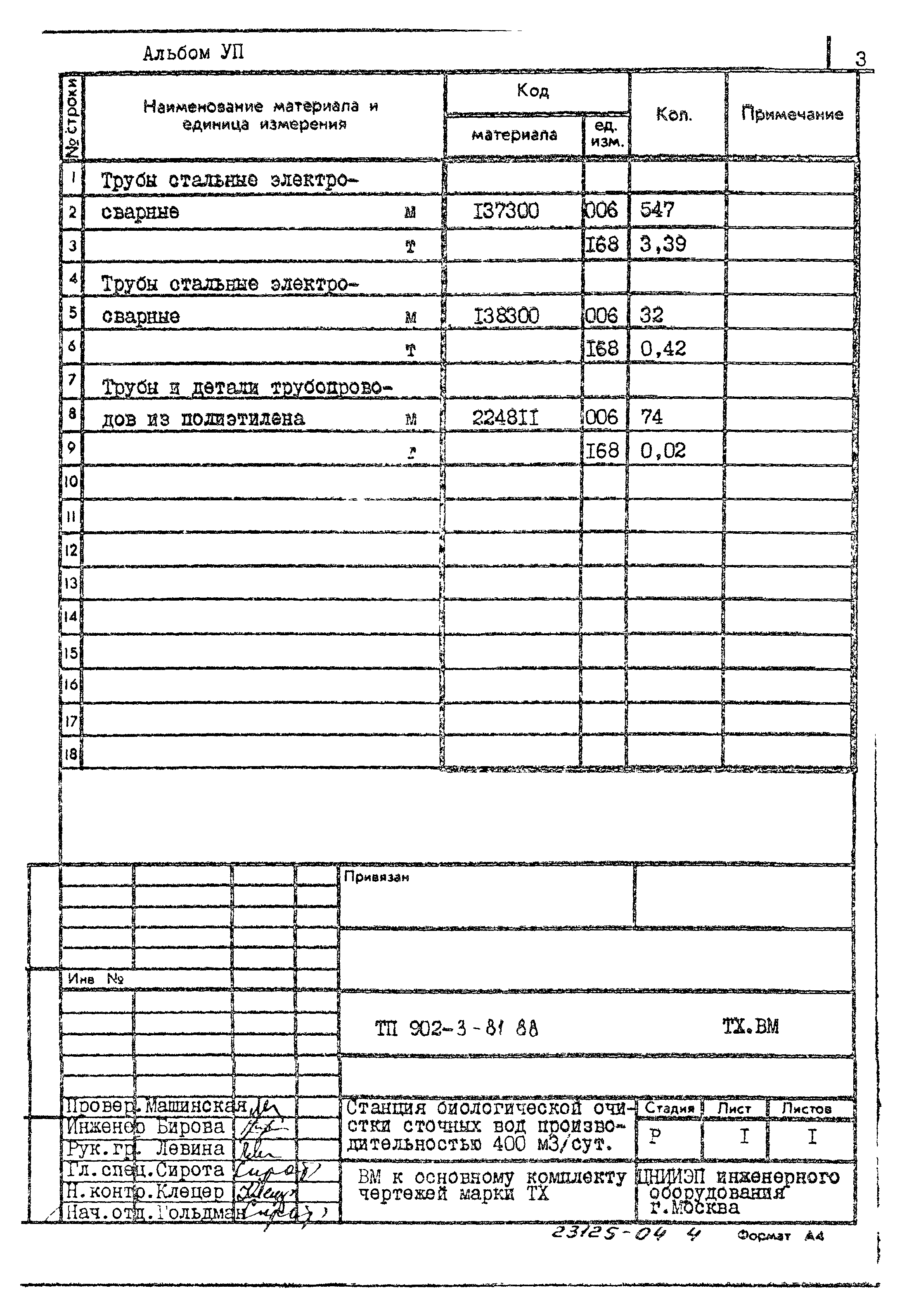 Типовой проект 902-3-81.88