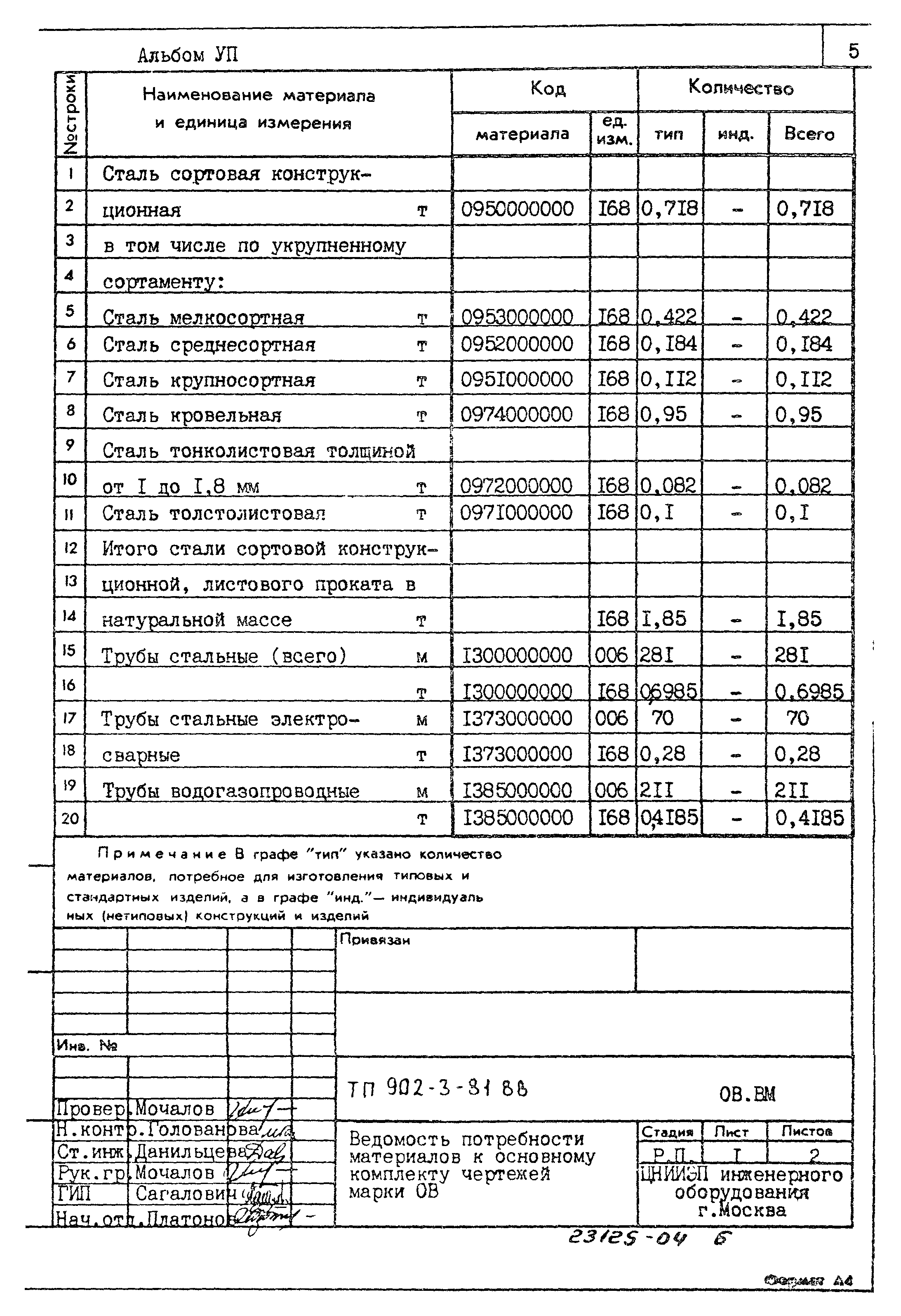 Типовой проект 902-3-81.88