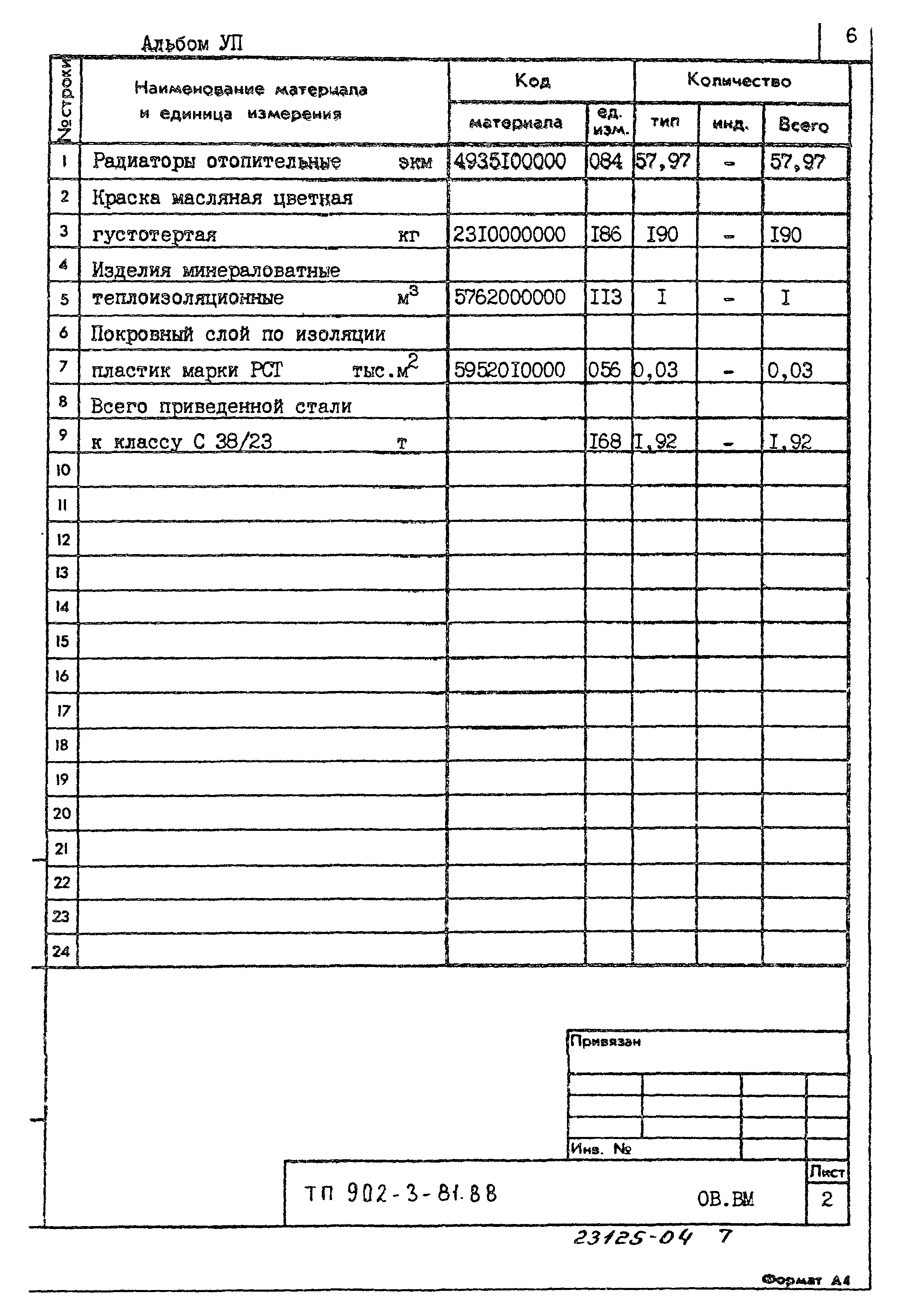 Типовой проект 902-3-81.88