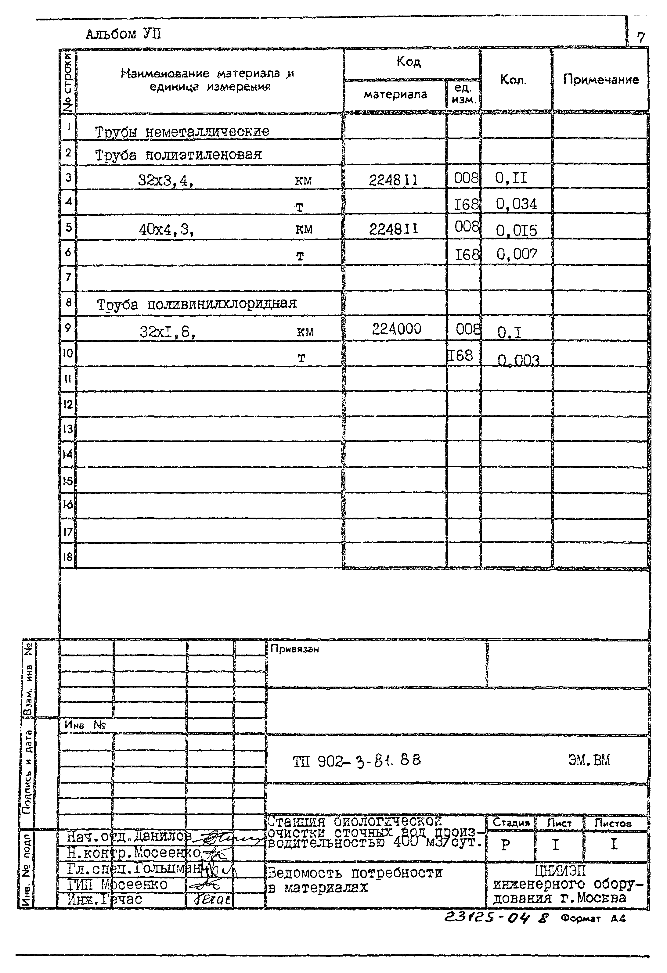 Типовой проект 902-3-81.88