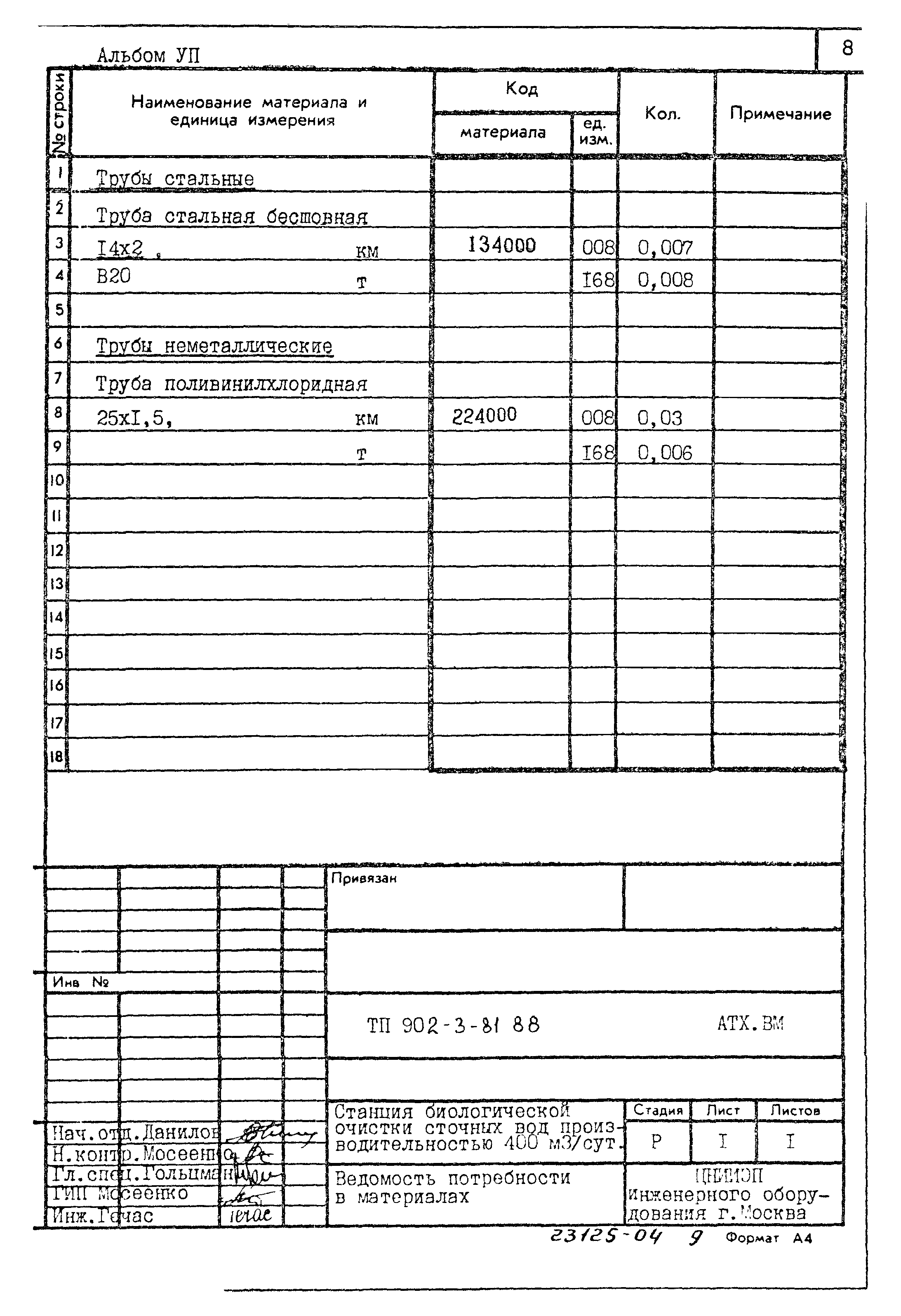 Типовой проект 902-3-81.88