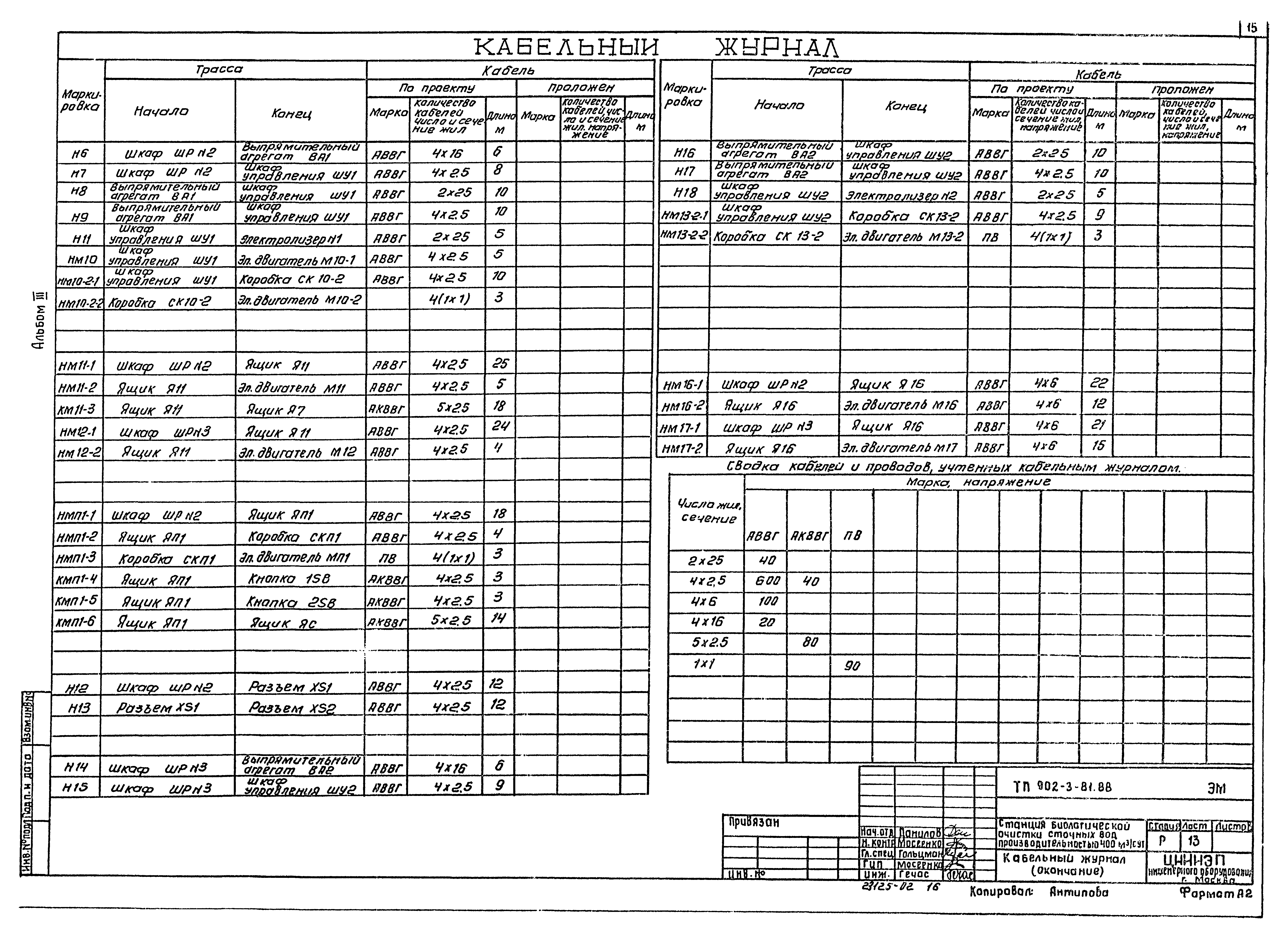 Типовой проект 902-3-81.88