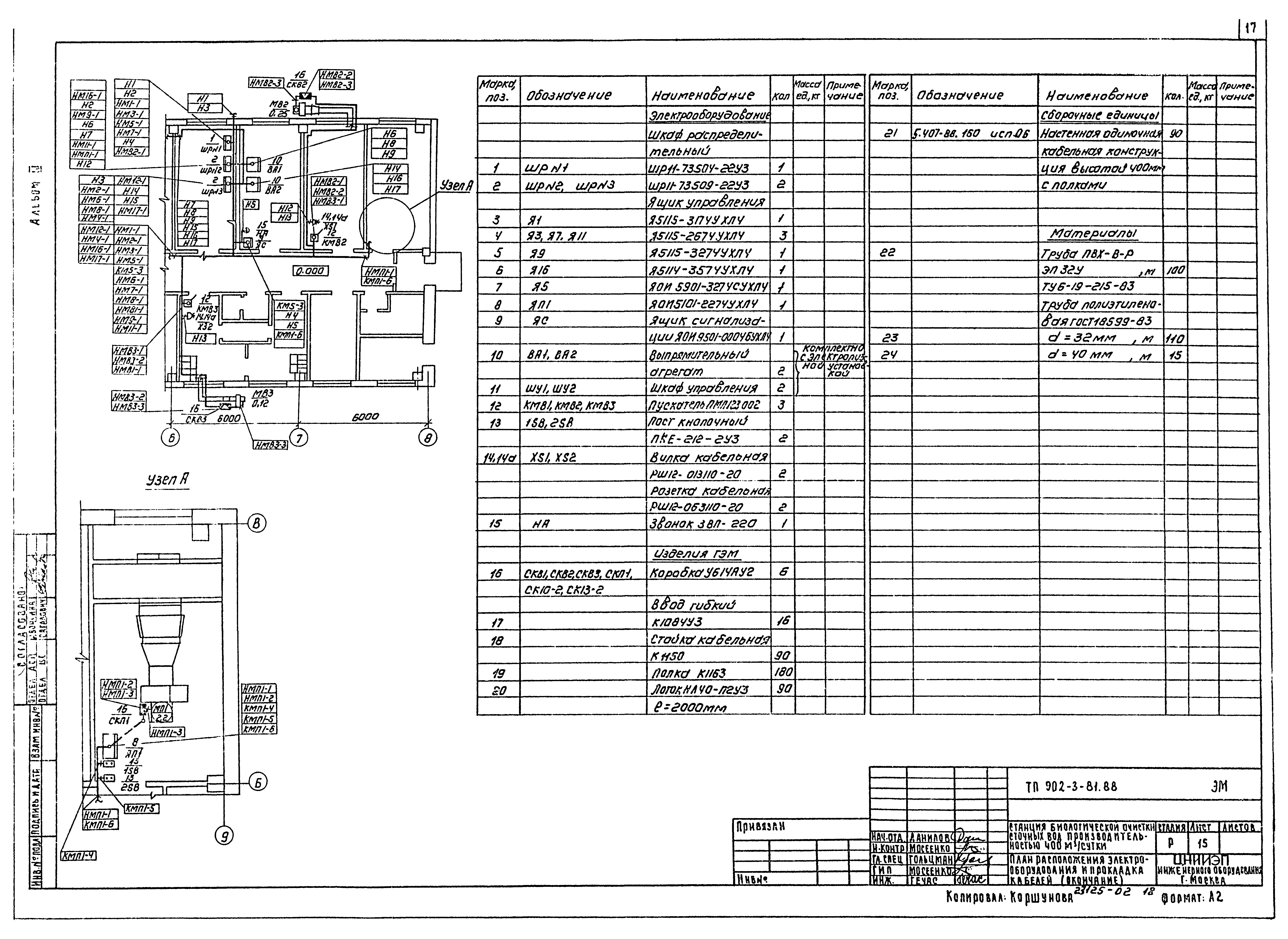 Типовой проект 902-3-81.88
