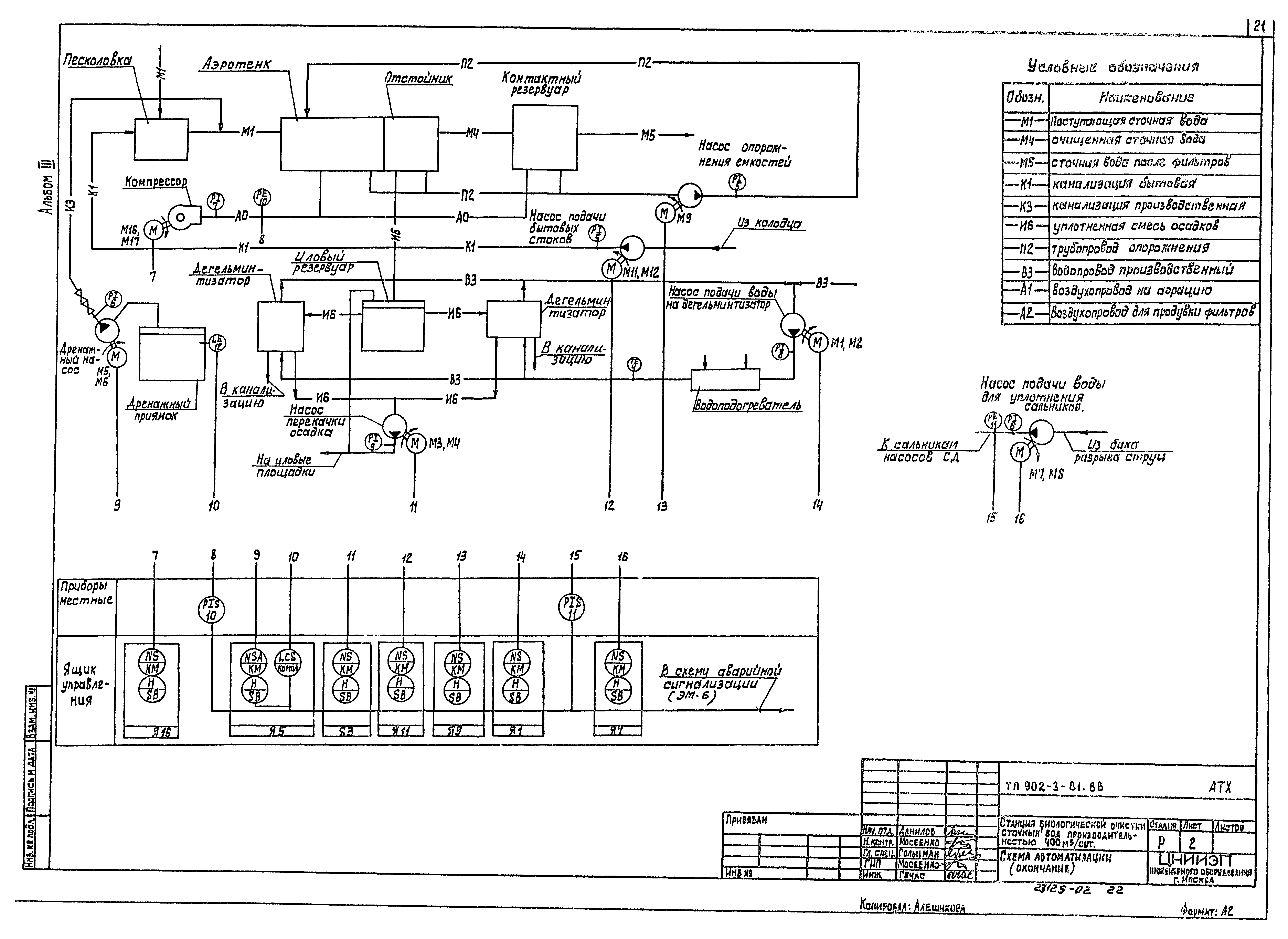 Типовой проект 902-3-81.88