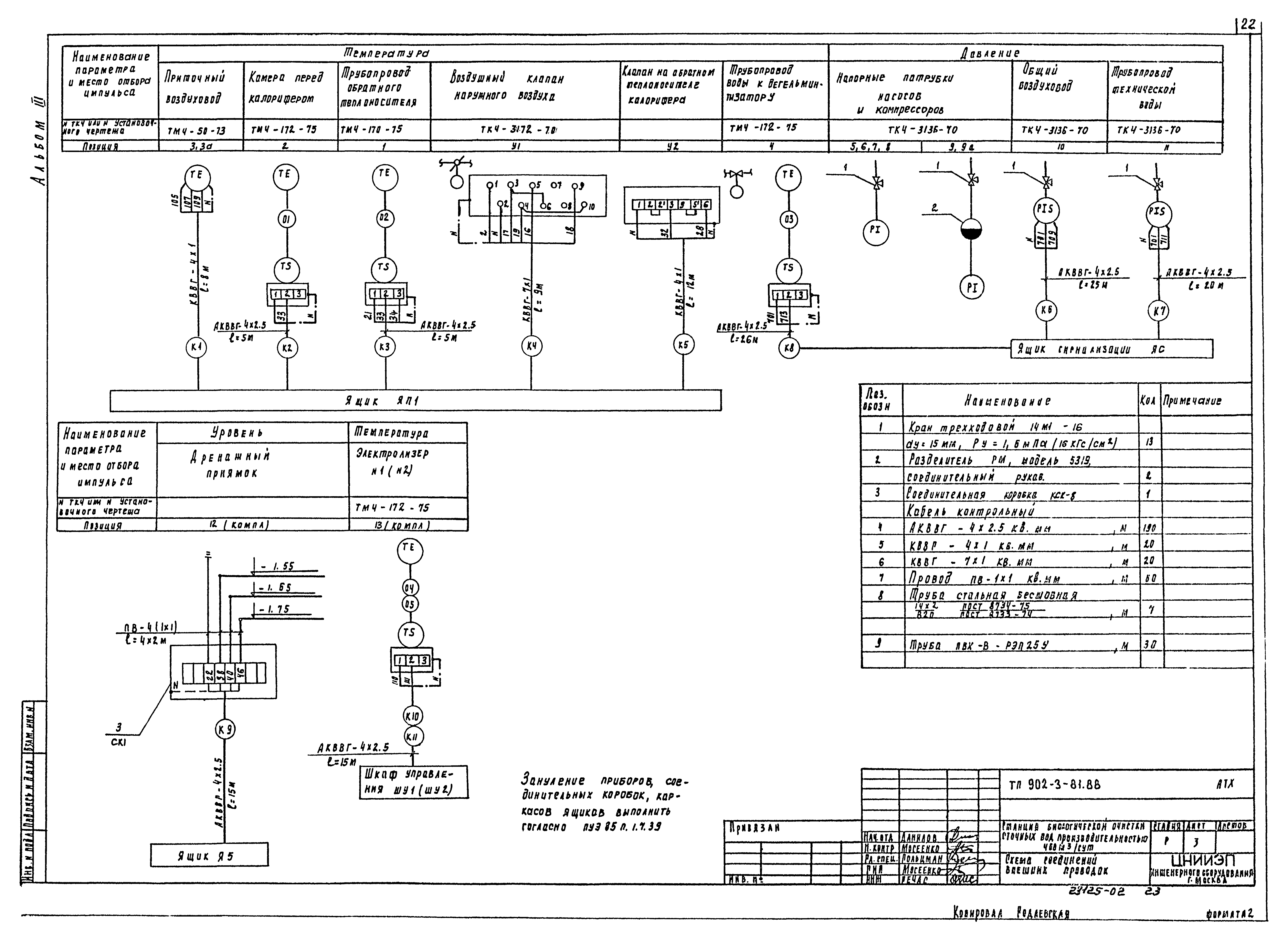 Типовой проект 902-3-81.88