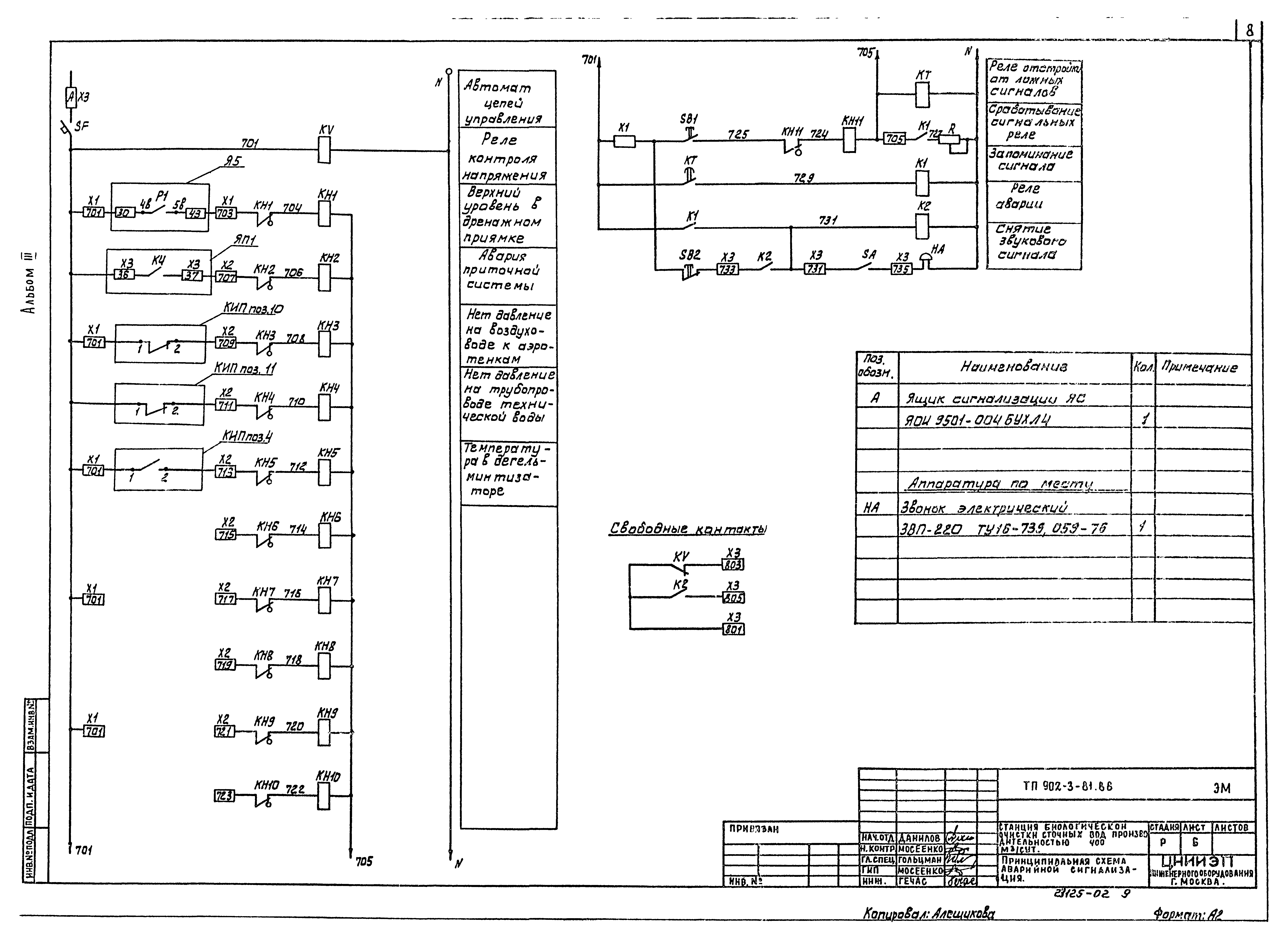 Типовой проект 902-3-81.88