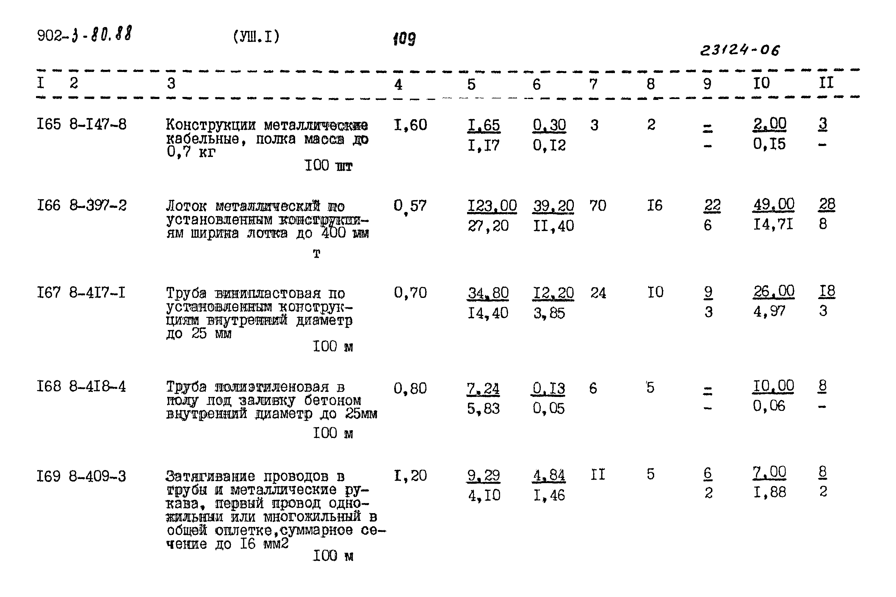 Типовой проект 902-3-80.88