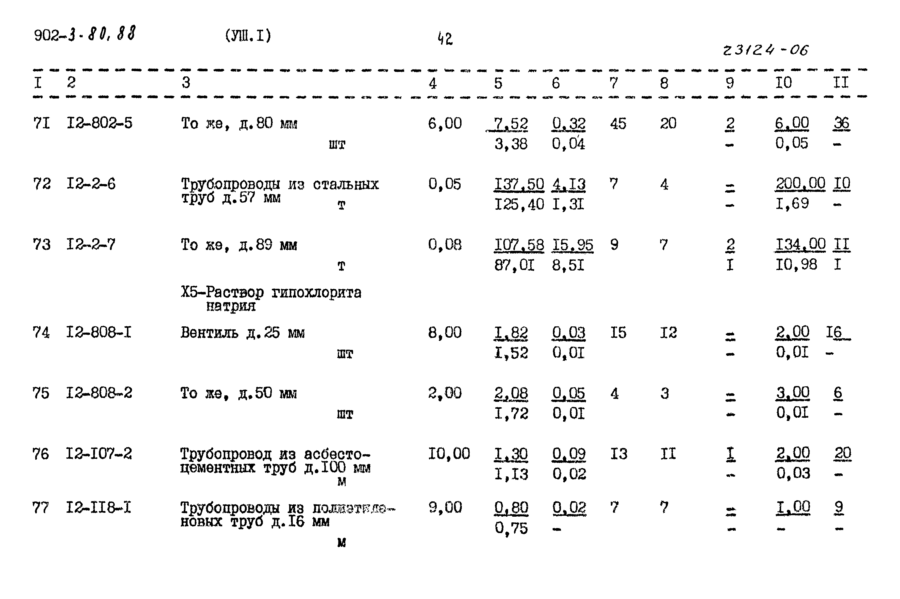 Типовой проект 902-3-80.88
