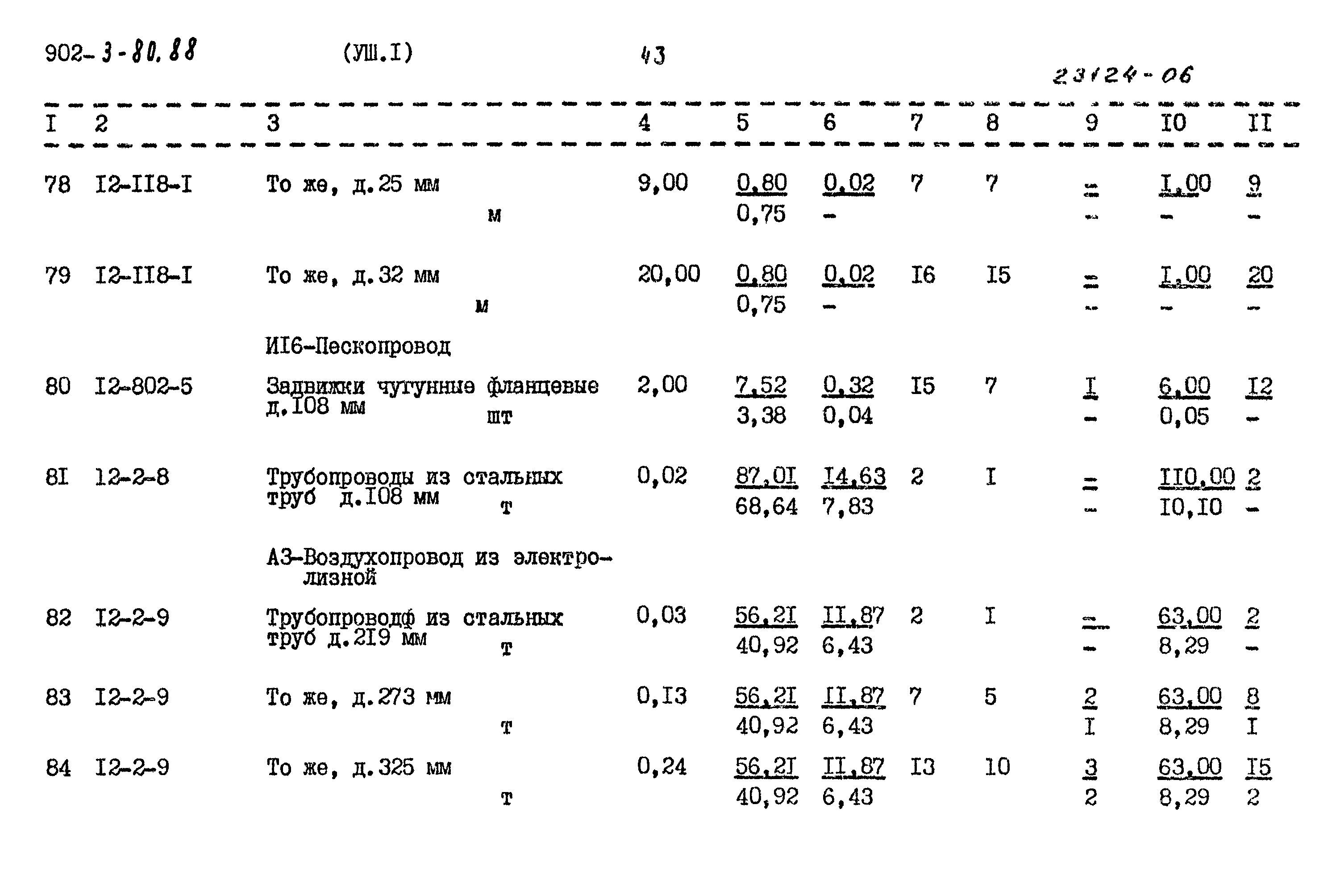 Типовой проект 902-3-80.88