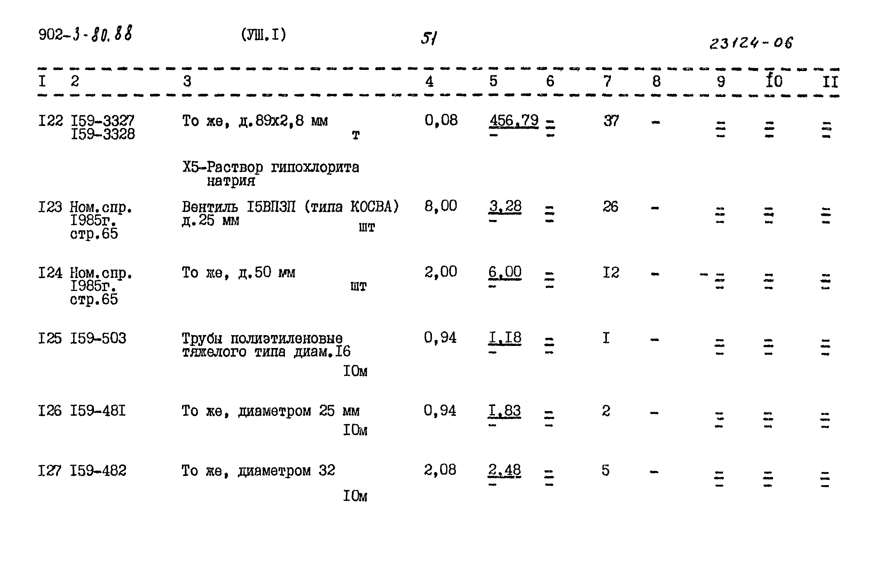 Типовой проект 902-3-80.88