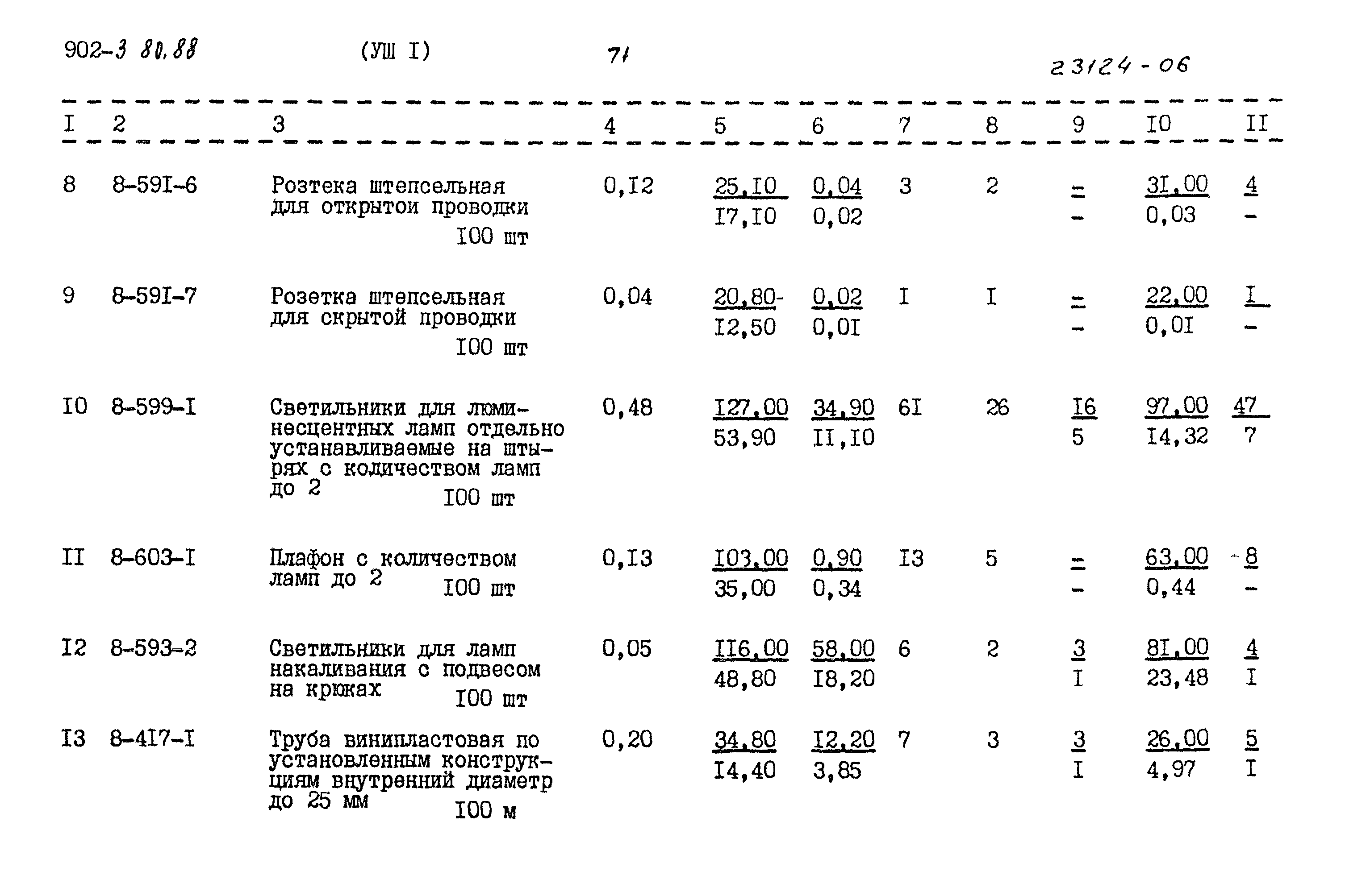 Типовой проект 902-3-80.88