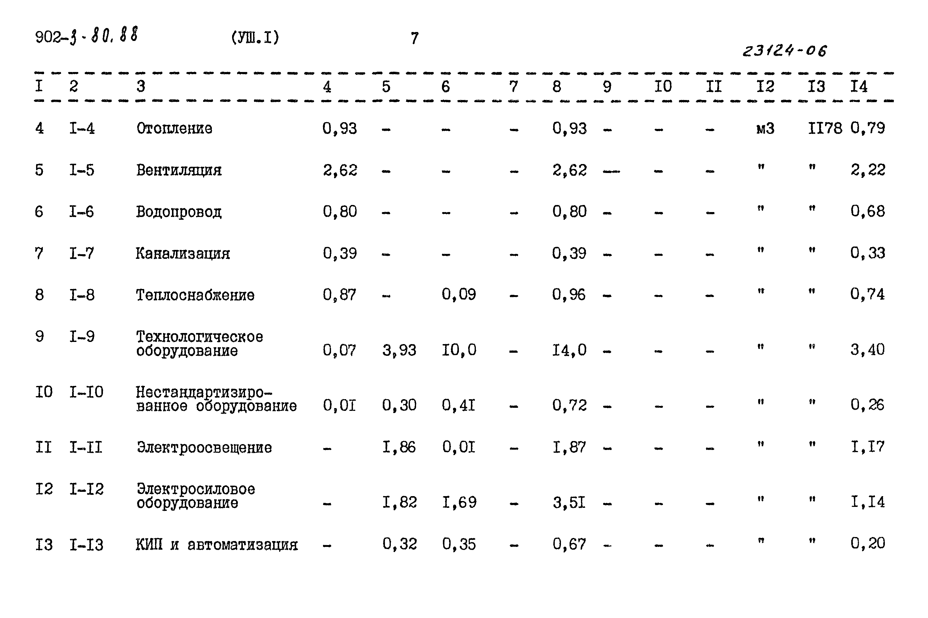 Типовой проект 902-3-80.88