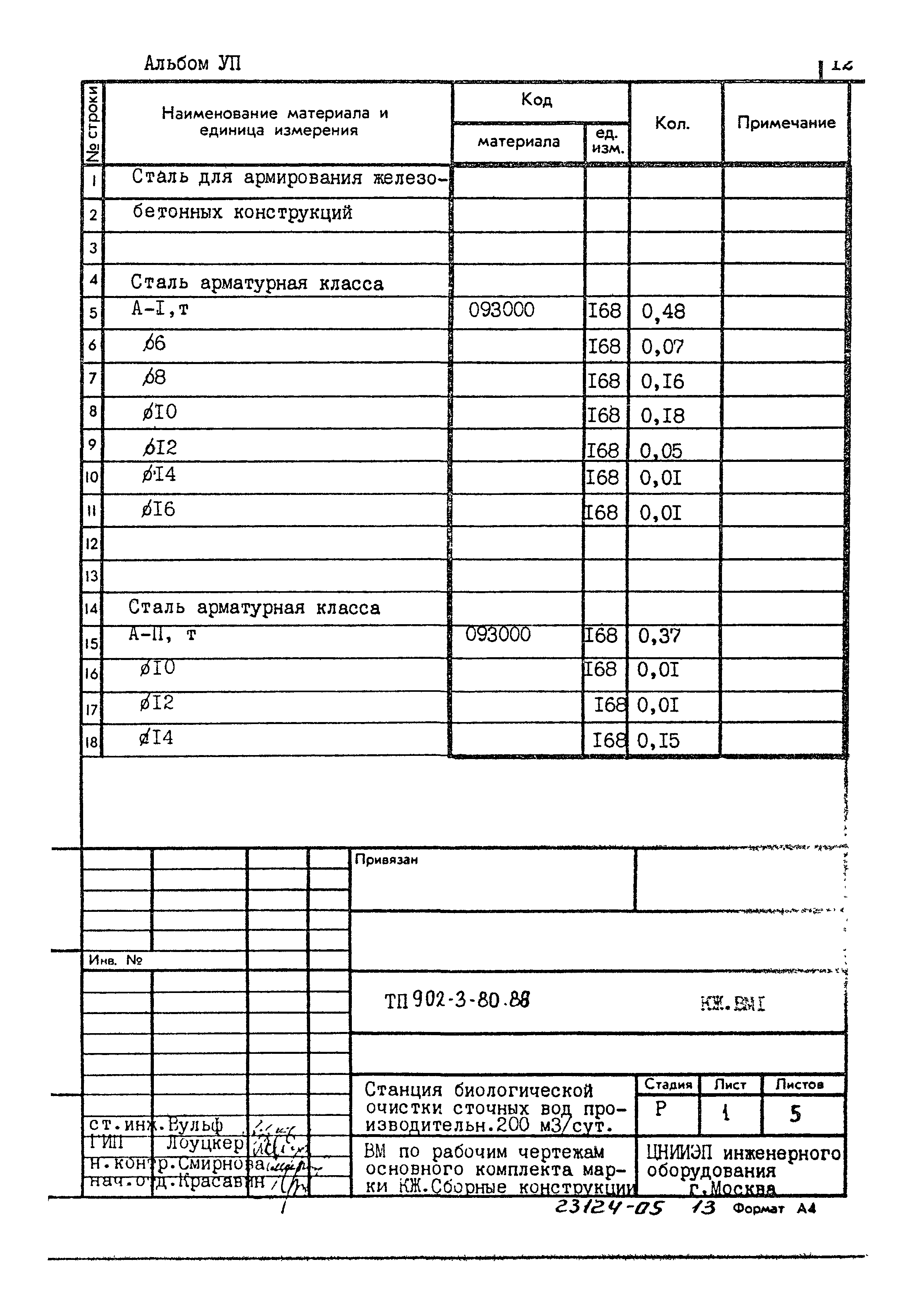 Типовой проект 902-3-80.88